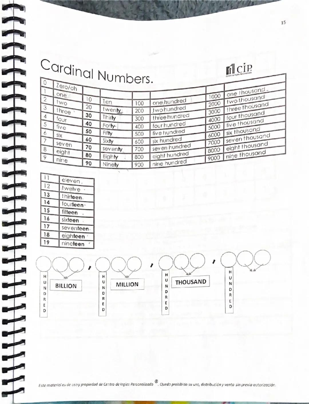 Cardinal Numbers.
cip
0
Zero/ch
1
1000
one
2
10
two
Ten
100
one hundred
2000
two thousand
one thousand
3
20
three
twenty
200
two hundred
300