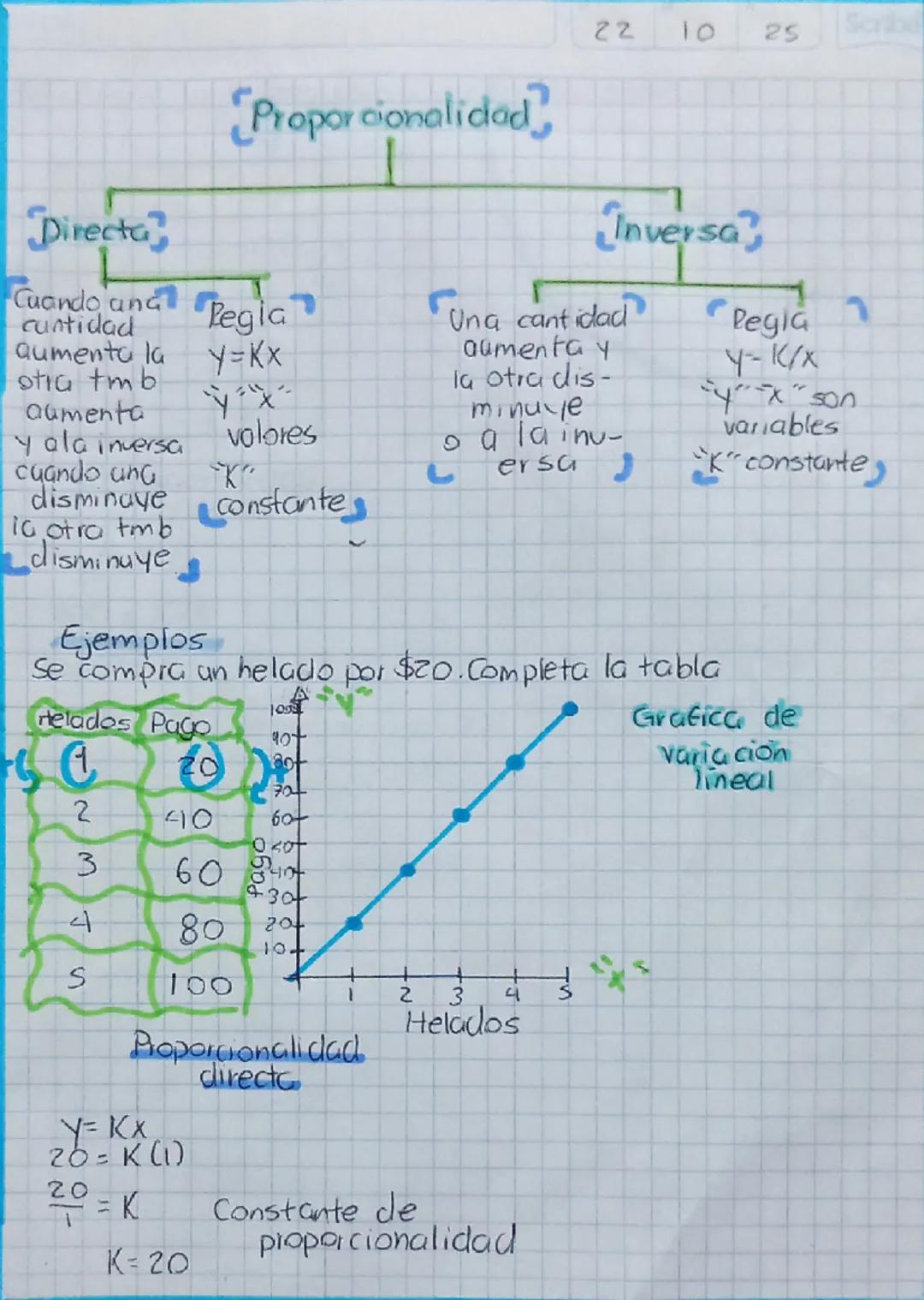Proporcionalidad: Relación entre Cantidades