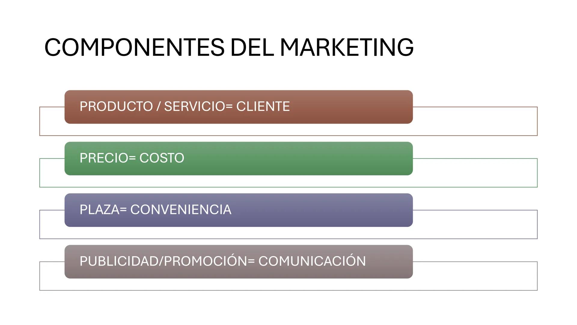 MERCADOTECNIA-MARKETING
Del latín MERCATUS es igual a mercado
Del griego téxvη es igual a ciencia
"Ciencia que estudia los procesos de venta