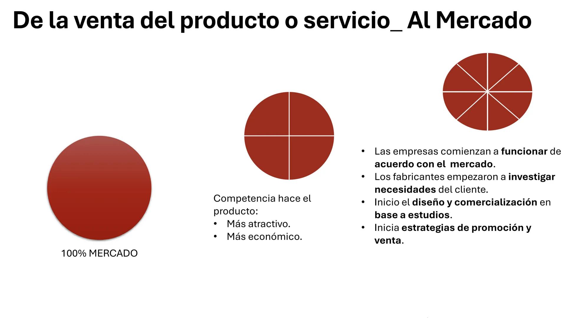 MERCADOTECNIA-MARKETING
Del latín MERCATUS es igual a mercado
Del griego téxvη es igual a ciencia
"Ciencia que estudia los procesos de venta