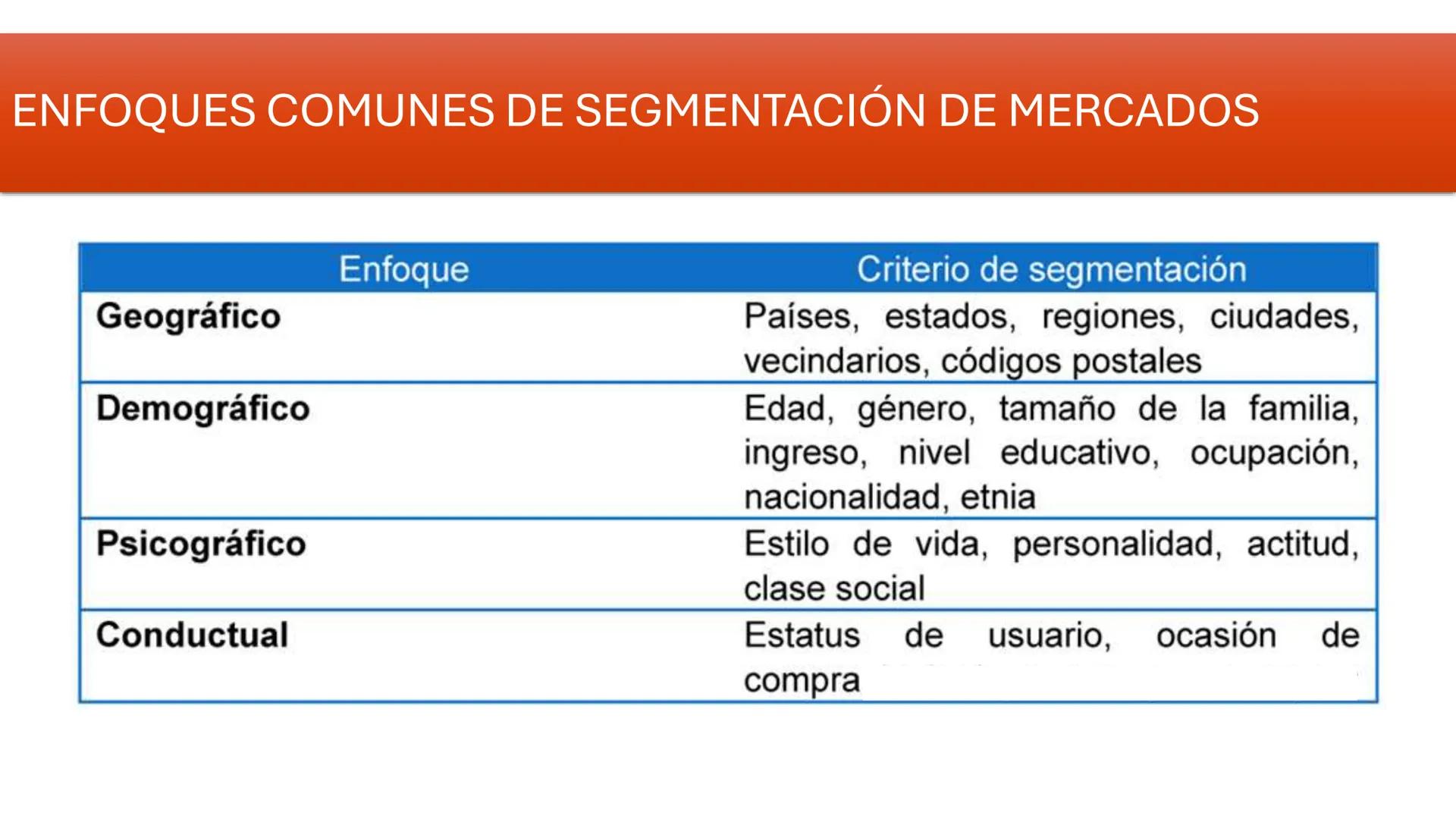 MERCADOTECNIA-MARKETING
Del latín MERCATUS es igual a mercado
Del griego téxvη es igual a ciencia
"Ciencia que estudia los procesos de venta