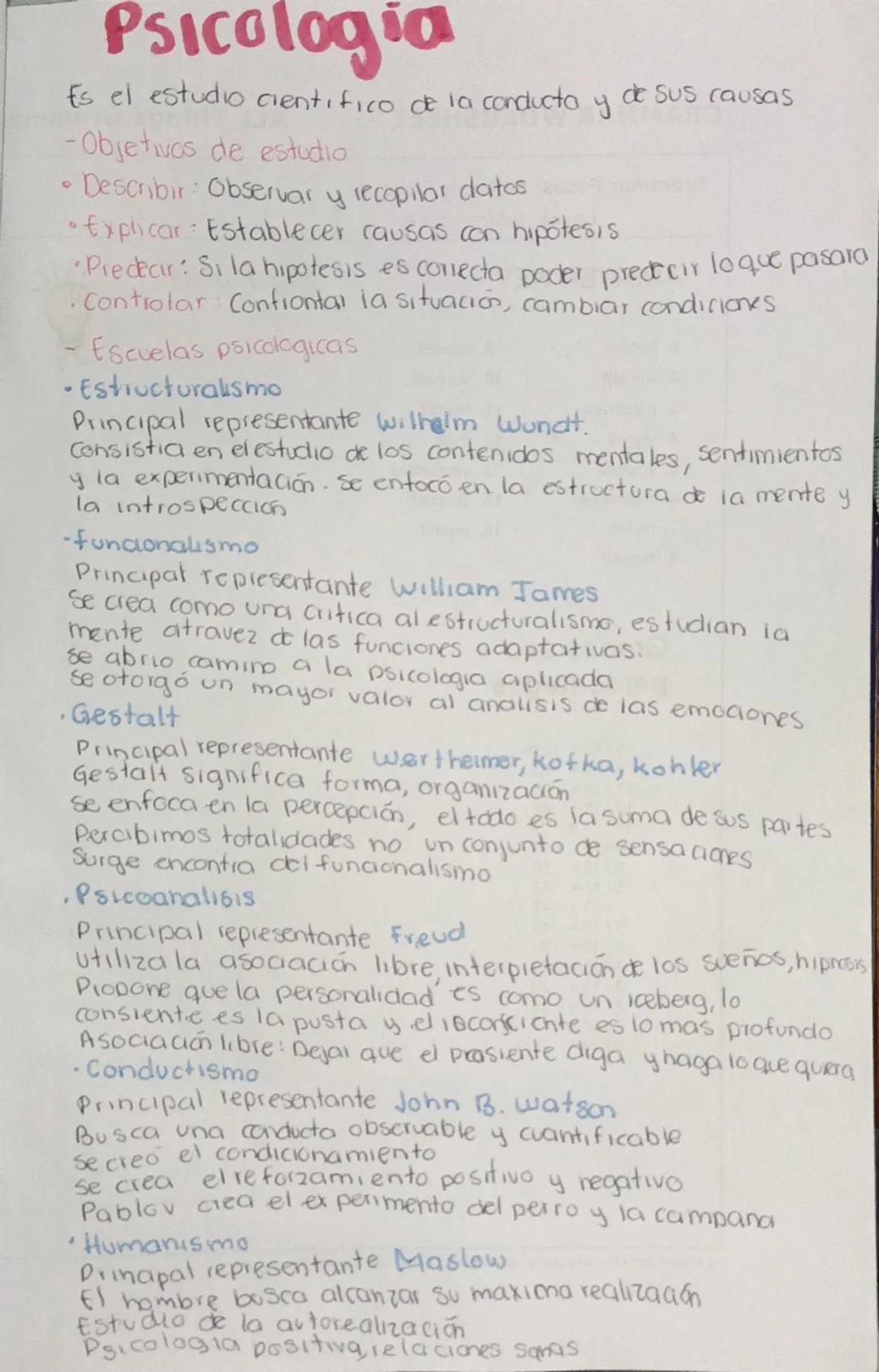 # Psicologia

Es el estudio cientifico de la conducto y de sus causas

-Objetivos de estudio

• Describir: Observar y recopilar datos

•Expl