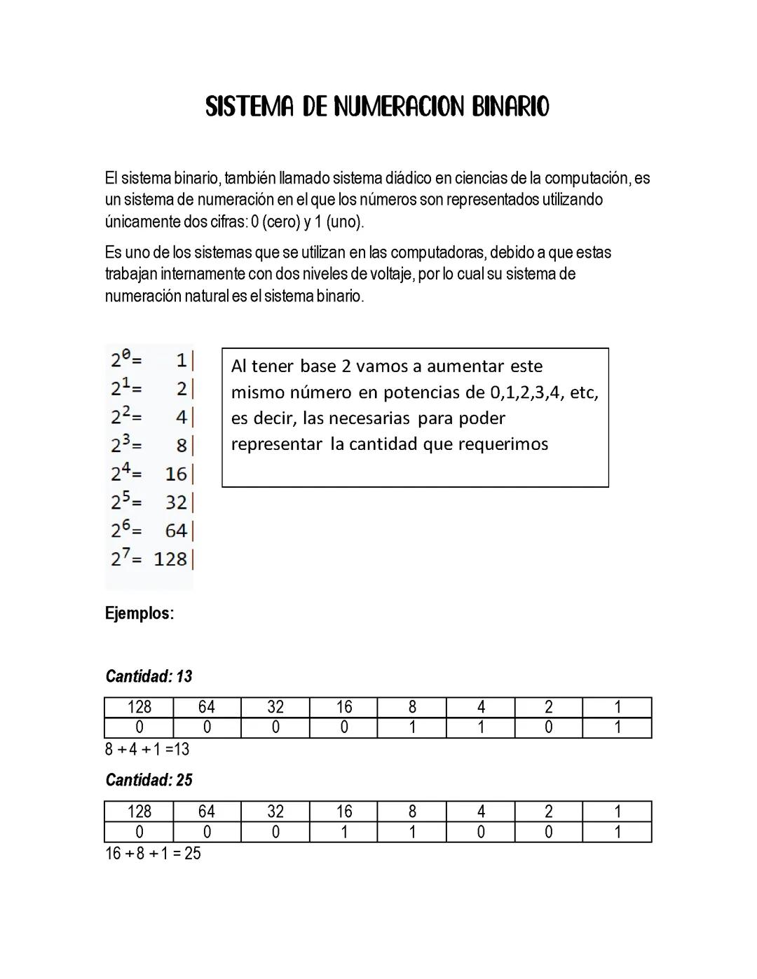 Introducción al Sistema de Numeración Binario: Conceptos y Conversiones