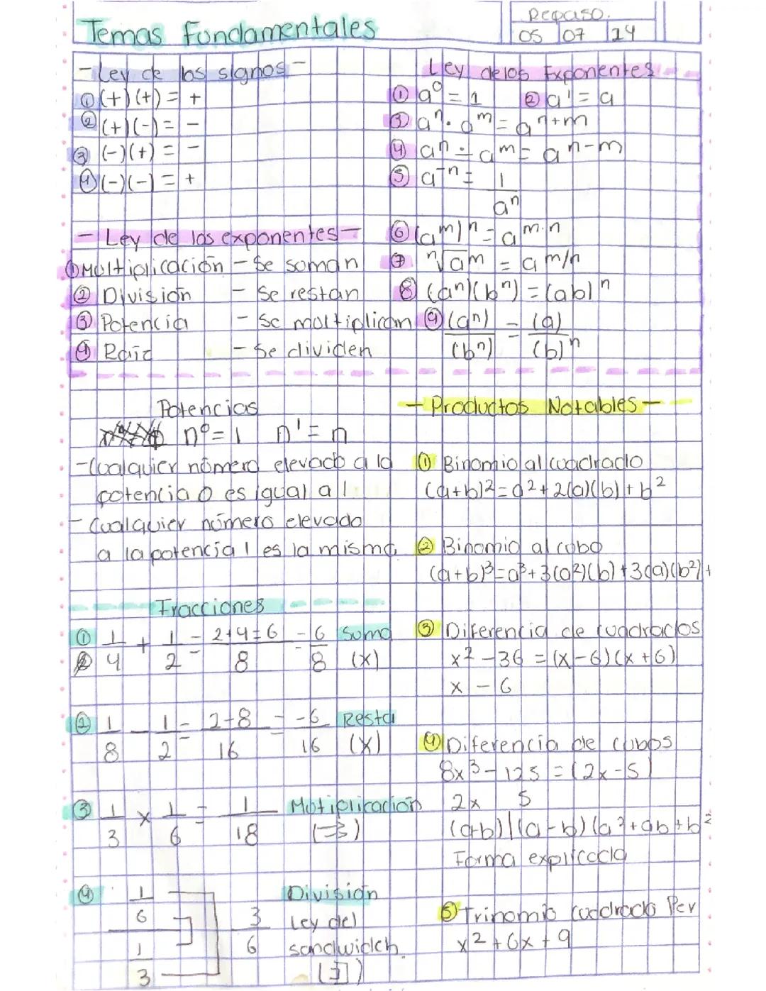 La Ley de los Signos Matemáticos Explicada