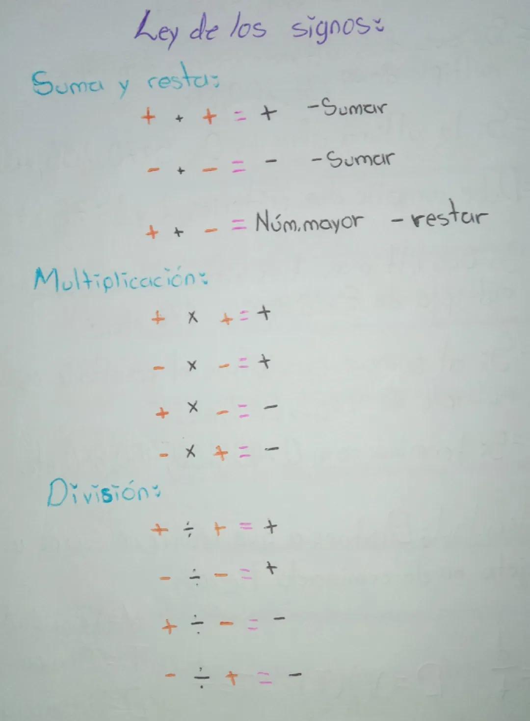 # Ley de los signos

## Suma y resta:

+ + + = +  -Sumar
- + - = -  -Sumar
+ + - = Núm.mayor - restar

## Multiplicación:

+ x + = +
- x - =