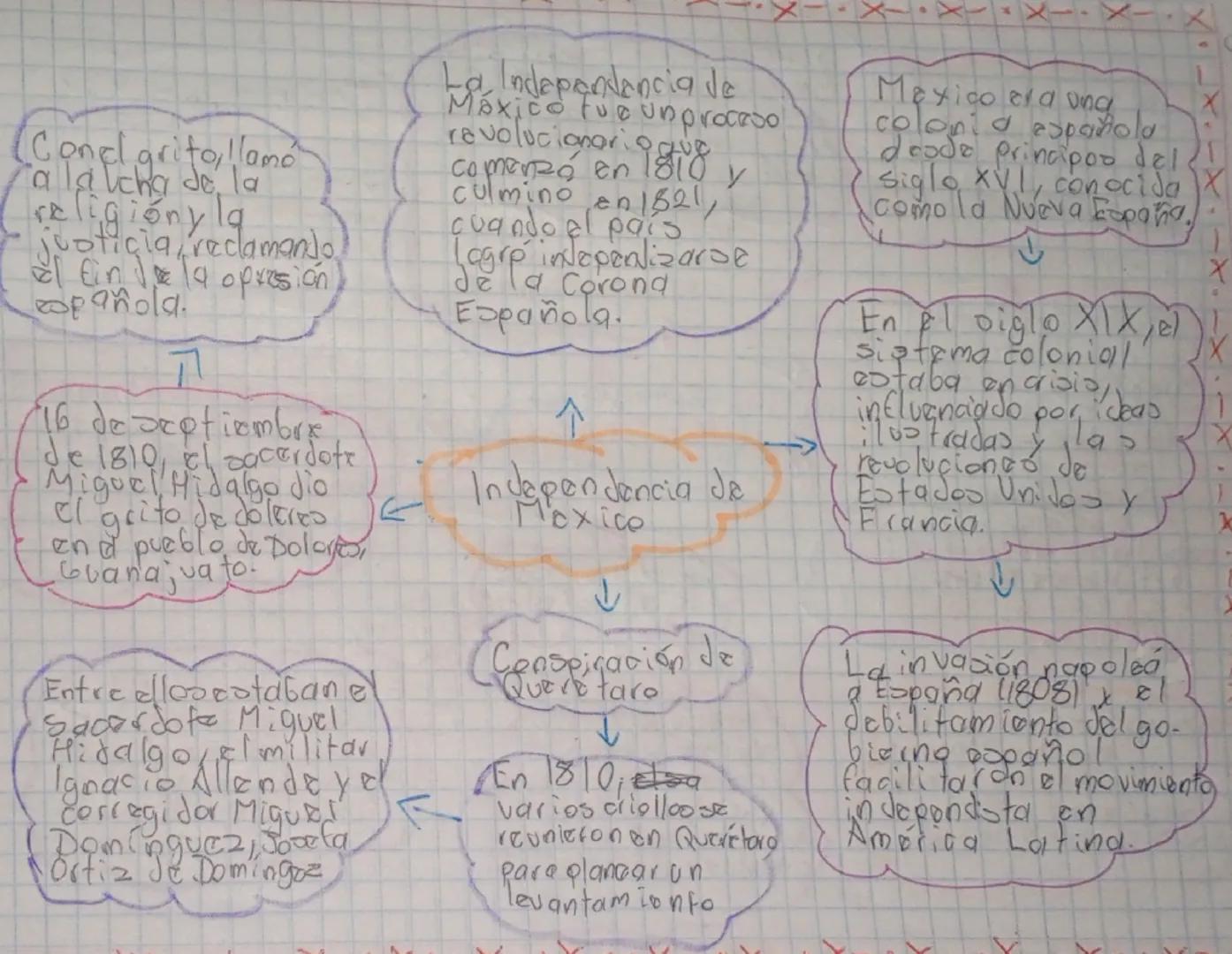 (Coned grito, llamó
a la Veha de la
religióny la
justicia reclamando,
Ein e la opresión)
spañola.

116 de septiembre
de 1810, el sacerdote
M