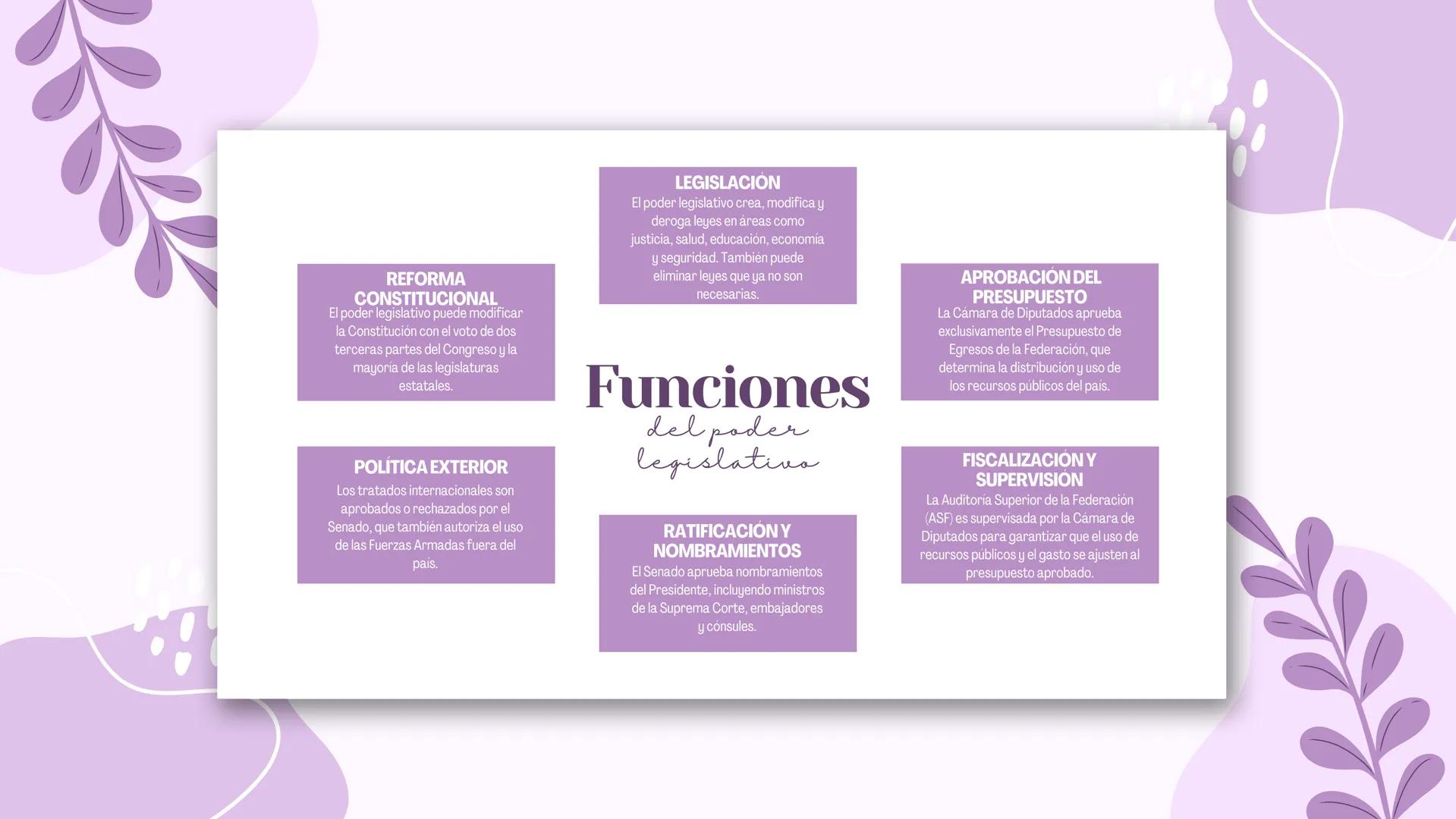 Poderes de la
Unión ¿Qué son?
Los Poderes de la Unión en México se refieren
a las tres ramas del gobierno federal que
tienen la responsabili