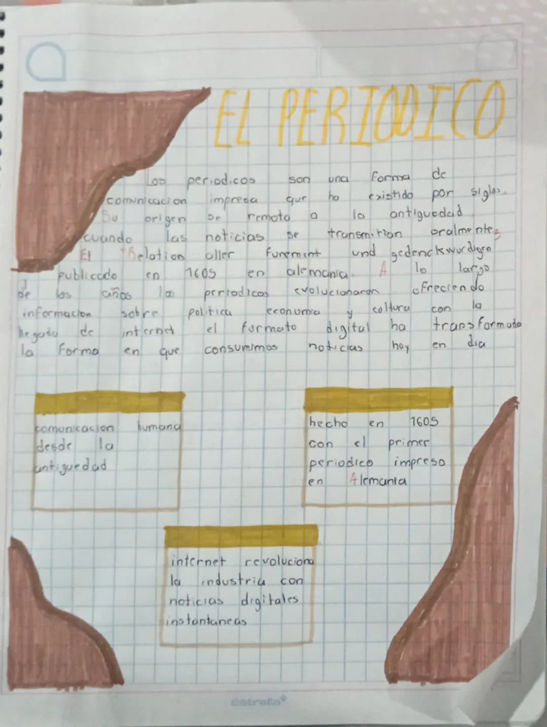 D
PERIODICO
comunicacion
Los periodicos
impresa
Son
una
Forma
de
que
ho
existido
por siglas
Bu
origen
De
remoto
o
Cuando
las noticias
EL
the