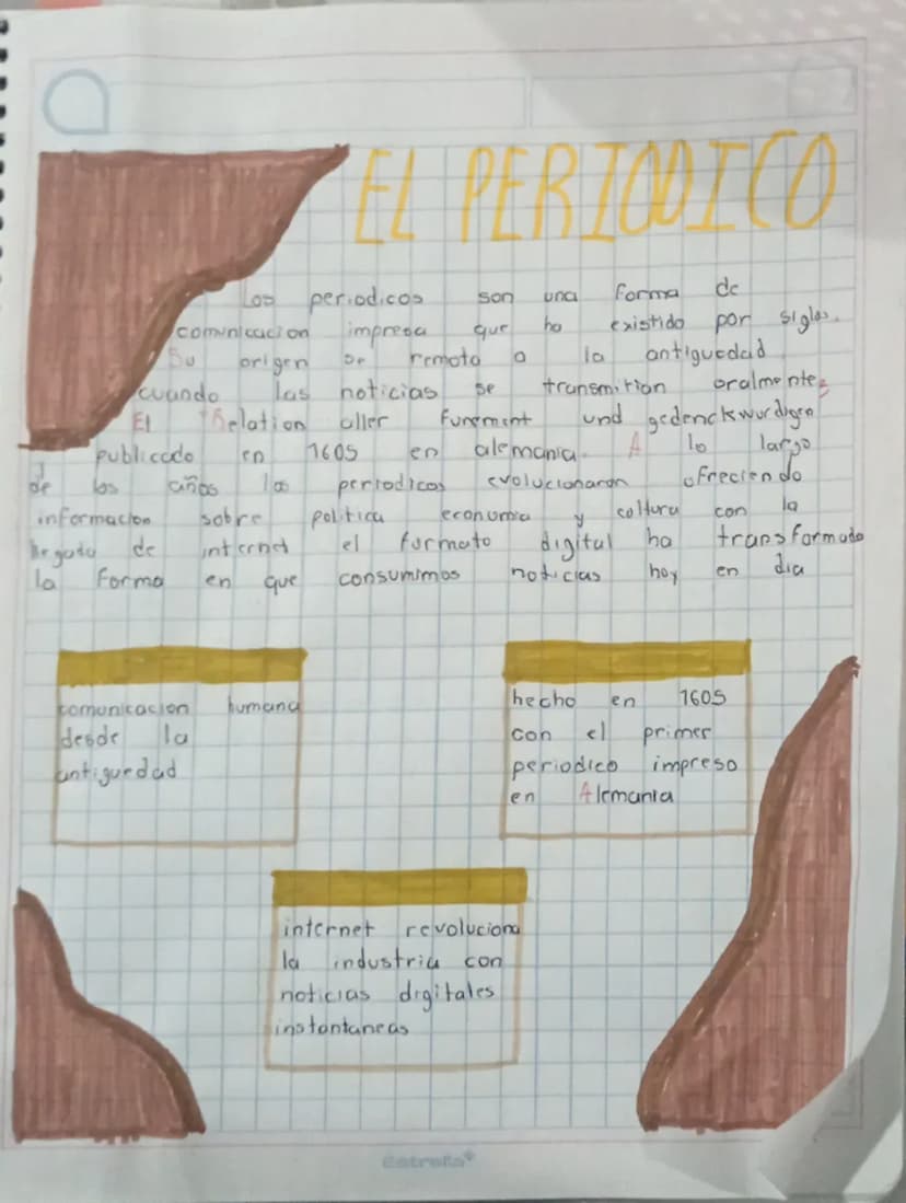D
PERIODICO
comunicacion
Los periodicos
impresa
Son
una
Forma
de
que
ho
existido
por siglas
Bu
origen
De
remoto
o
Cuando
las noticias
EL
the