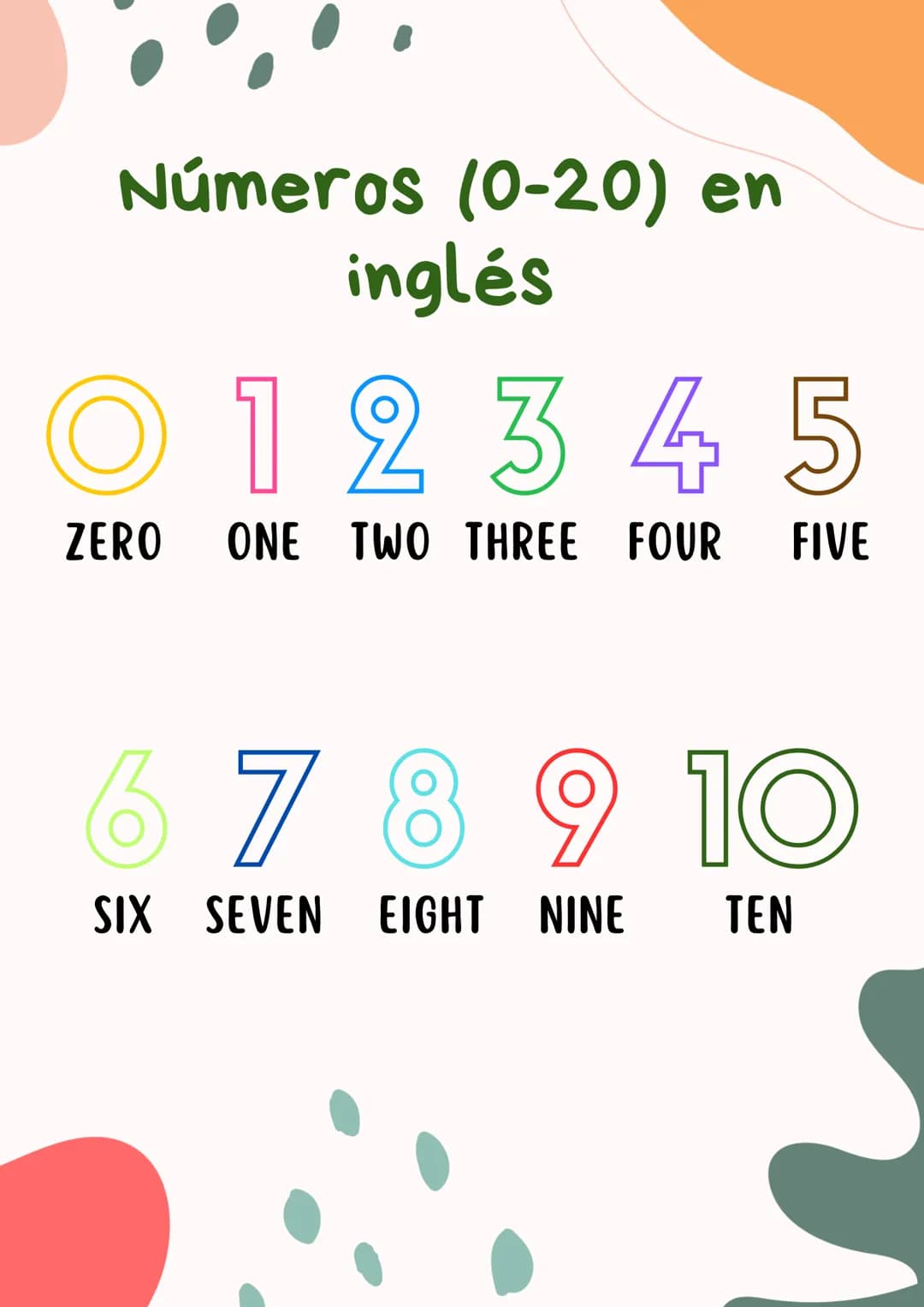Números (0-20) en
inglés
0 1 2 3 4 5
ZERO ONE TWO THREE FOUR FIVE
6 7 8 9 10
SIX SEVEN EIGHT NINE
TEN Núme
Números (0-20) en
inglés
11 12 13