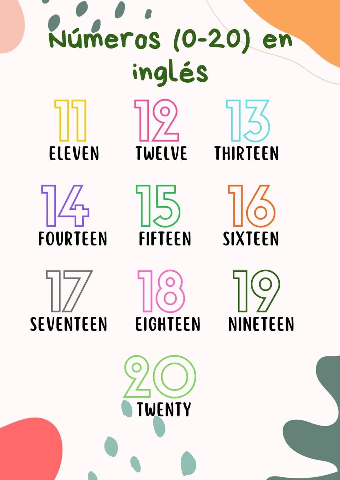 Números (0-20) en
inglés
0 1 2 3 4 5
ZERO ONE TWO THREE FOUR FIVE
6 7 8 9 10
SIX SEVEN EIGHT NINE
TEN Núme
Números (0-20) en
inglés
11 12 13