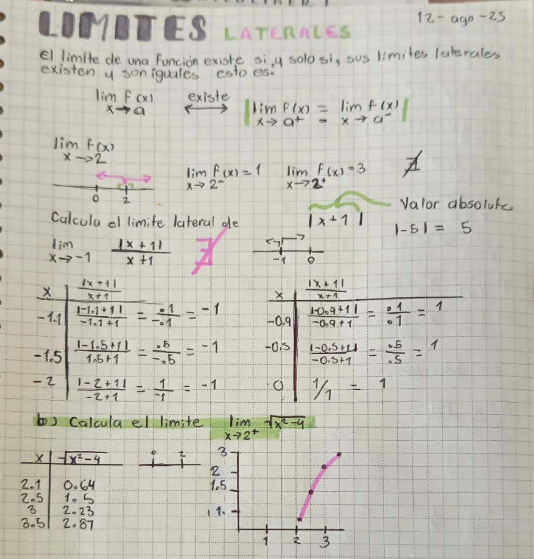 Límites Laterales en Matemáticas: Explicación y Ejemplos
