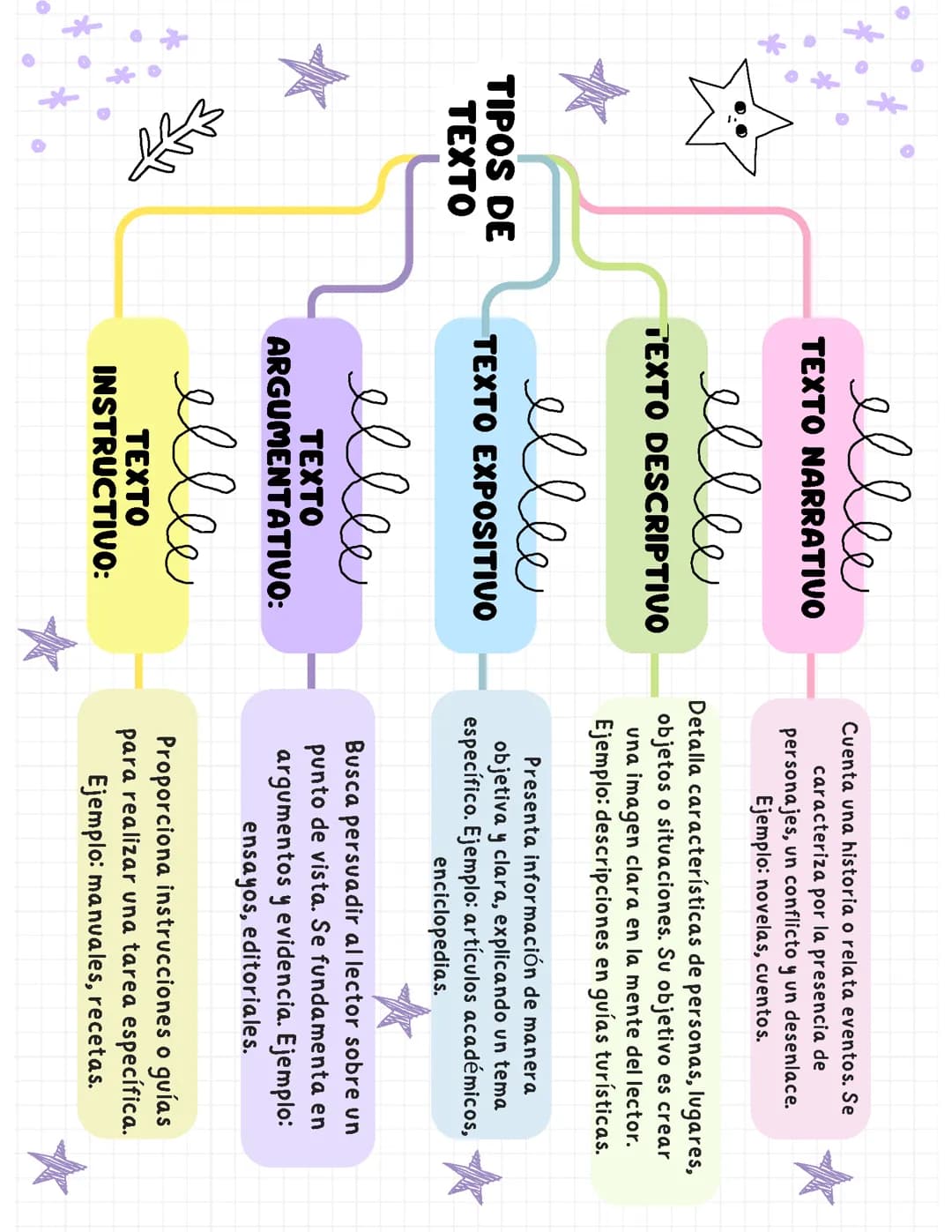 tipos de texto