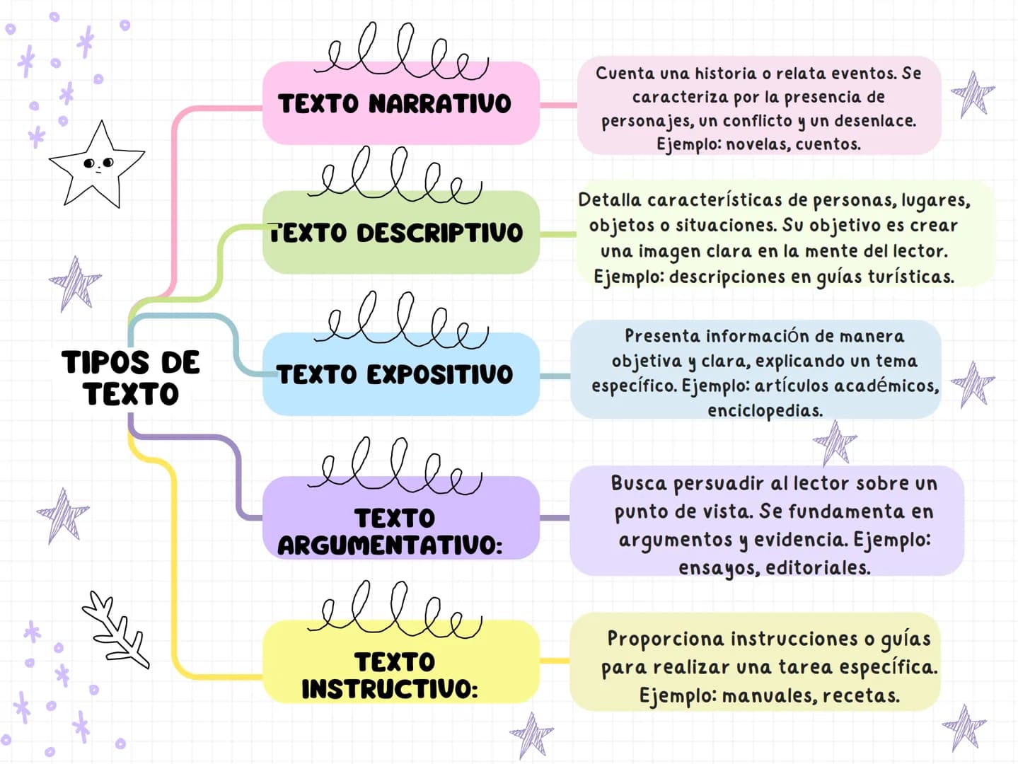TIPOS DE
TEXTO
ellee
TEXTO NARRATIVO
ellee
TEXTO DESCRIPTIVO
ellee
TEXTO EXPOSITIVO
ellee
TEXTO
ARGUMENTATIVO:
ellee
TEXTO
INSTRUCTIVO:
Cuen