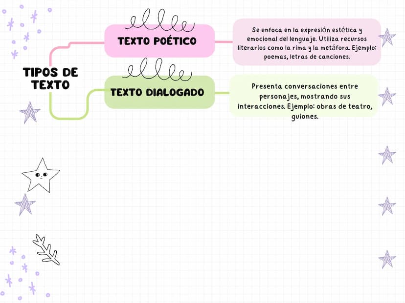 TIPOS DE
TEXTO
ellee
TEXTO NARRATIVO
ellee
TEXTO DESCRIPTIVO
ellee
TEXTO EXPOSITIVO
ellee
TEXTO
ARGUMENTATIVO:
ellee
TEXTO
INSTRUCTIVO:
Cuen