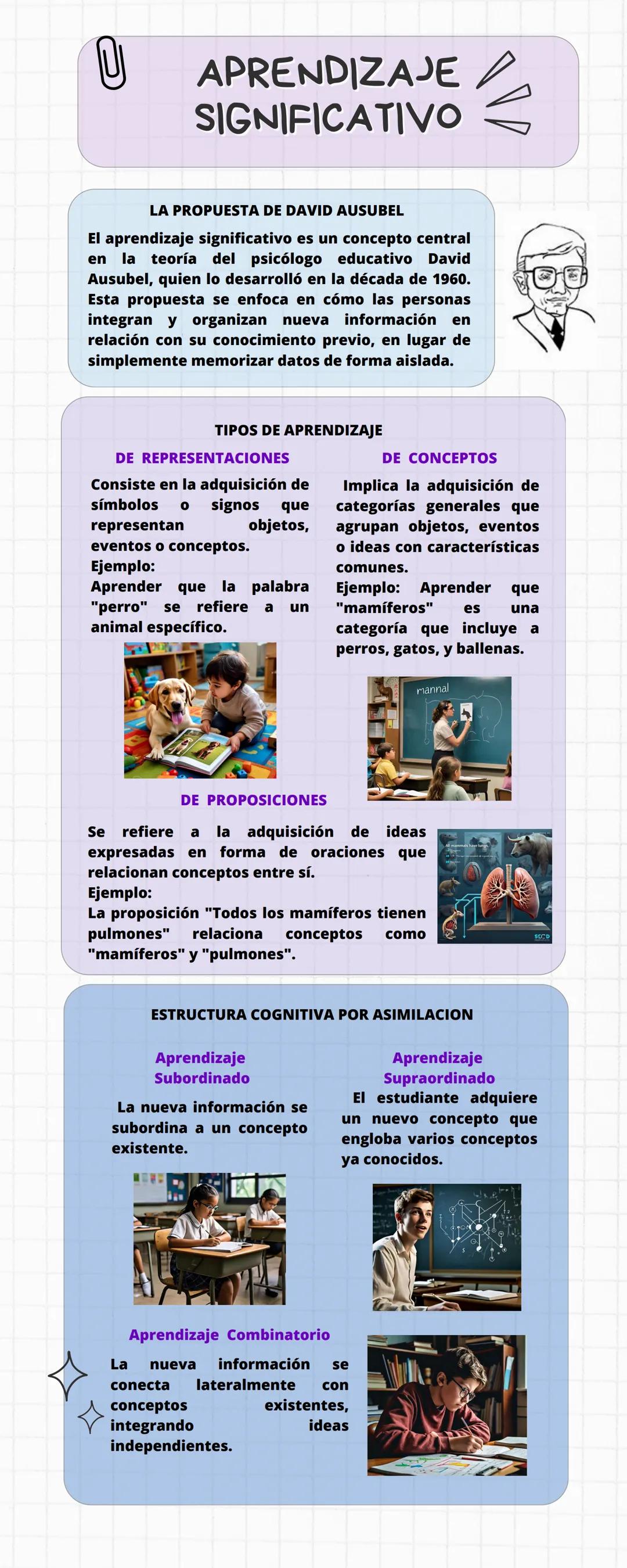 # APRENDIZAJE

# SIGNIFICATIVO

LA PROPUESTA DE DAVID AUSUBEL

El aprendizaje significativo es un concepto central
en la teoría del psicólog