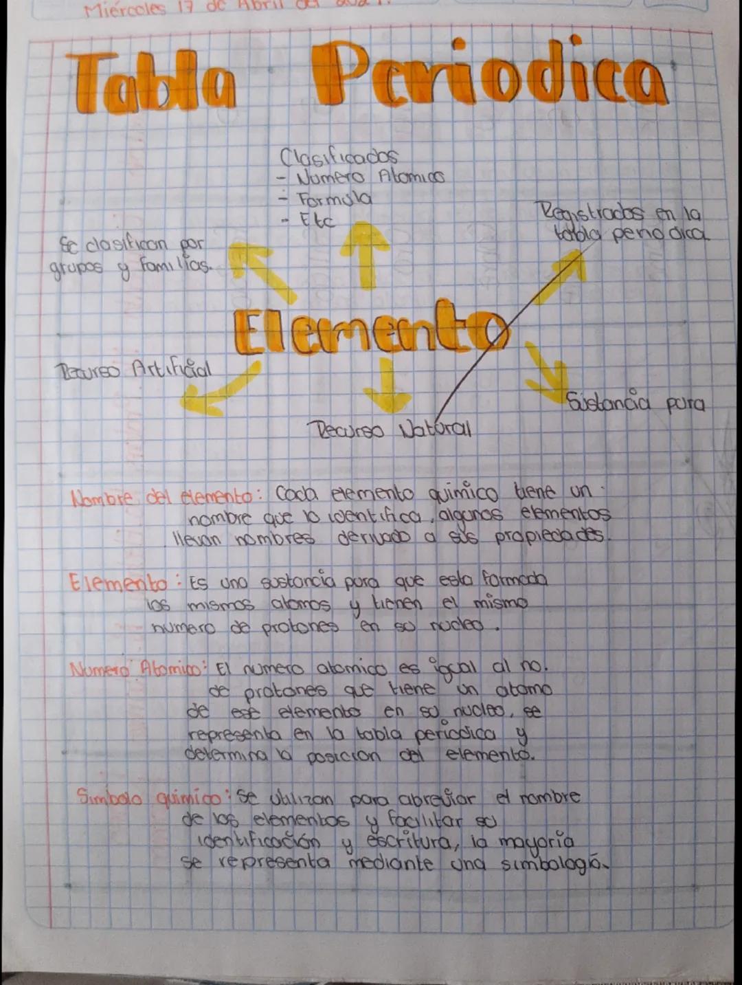 Miércoles 13 de
bril
Tobla
Periodica
Sc clasifican por
grupos y familias.
Recurso Artificial
Clasificados
Numero Atomico
- Formula
Etc
Eleme