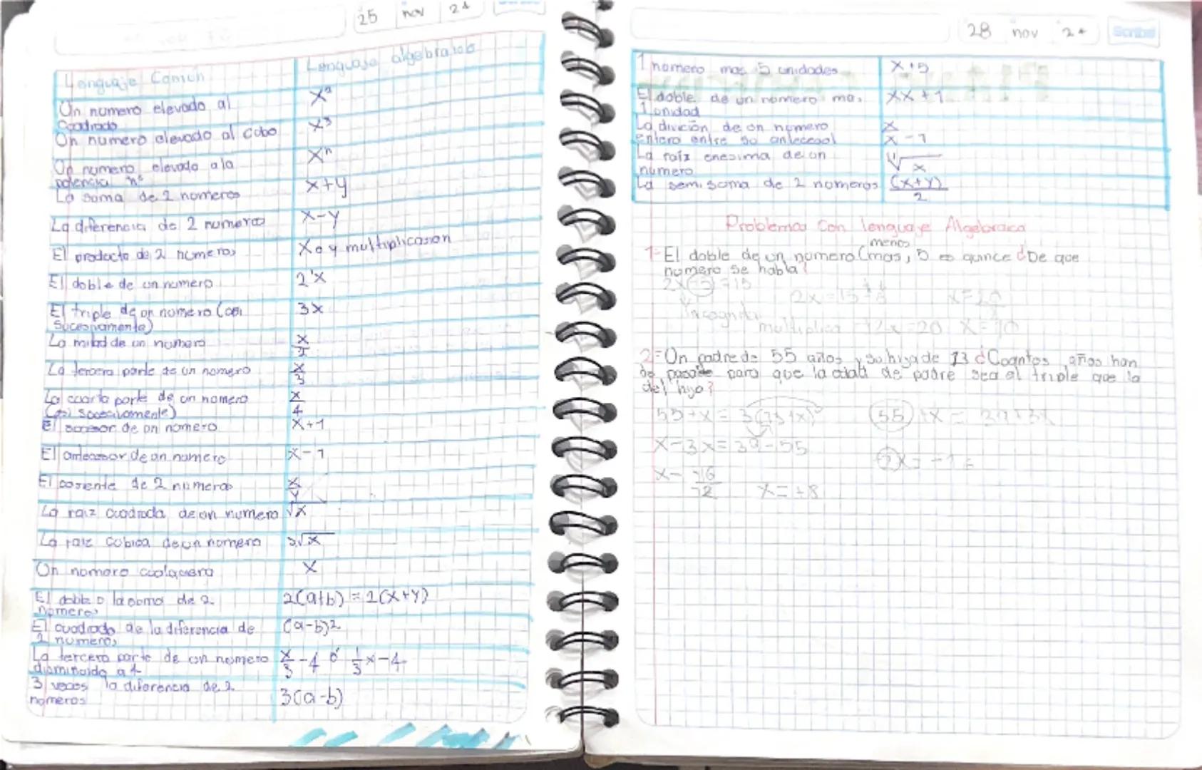 Scribe
07 Nov 24
Scribe
Lenguaje Algebraico
Existen muchas formas de expresar lo mismo. Y en matemáticas
no es la excepción. Sobre todo cuan