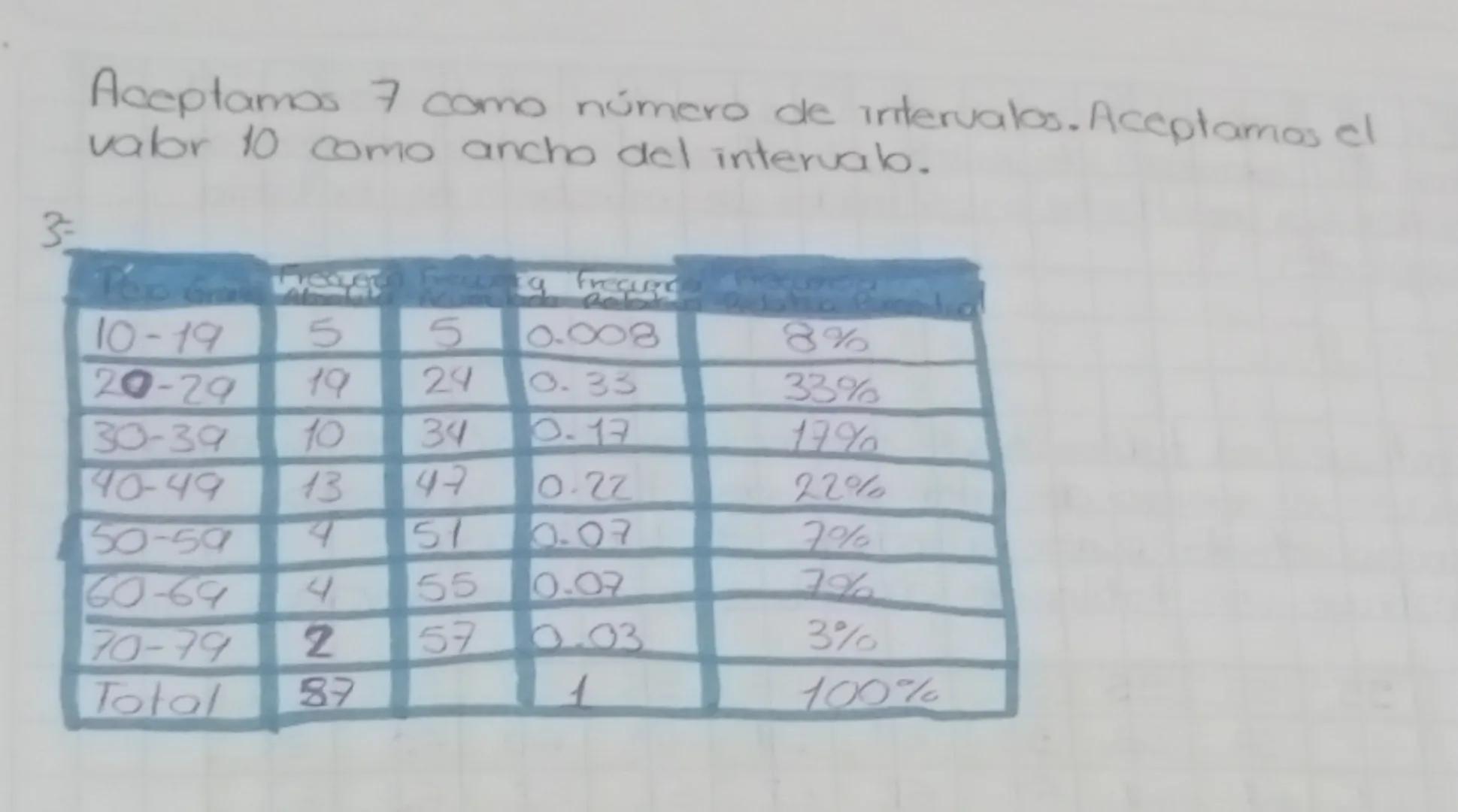 ESTADISTICA
Es la ciencia que brinda los
instrumentos (mélodos y técnicas) para recopilar, organicar,
presentar, analizar e interpretar info