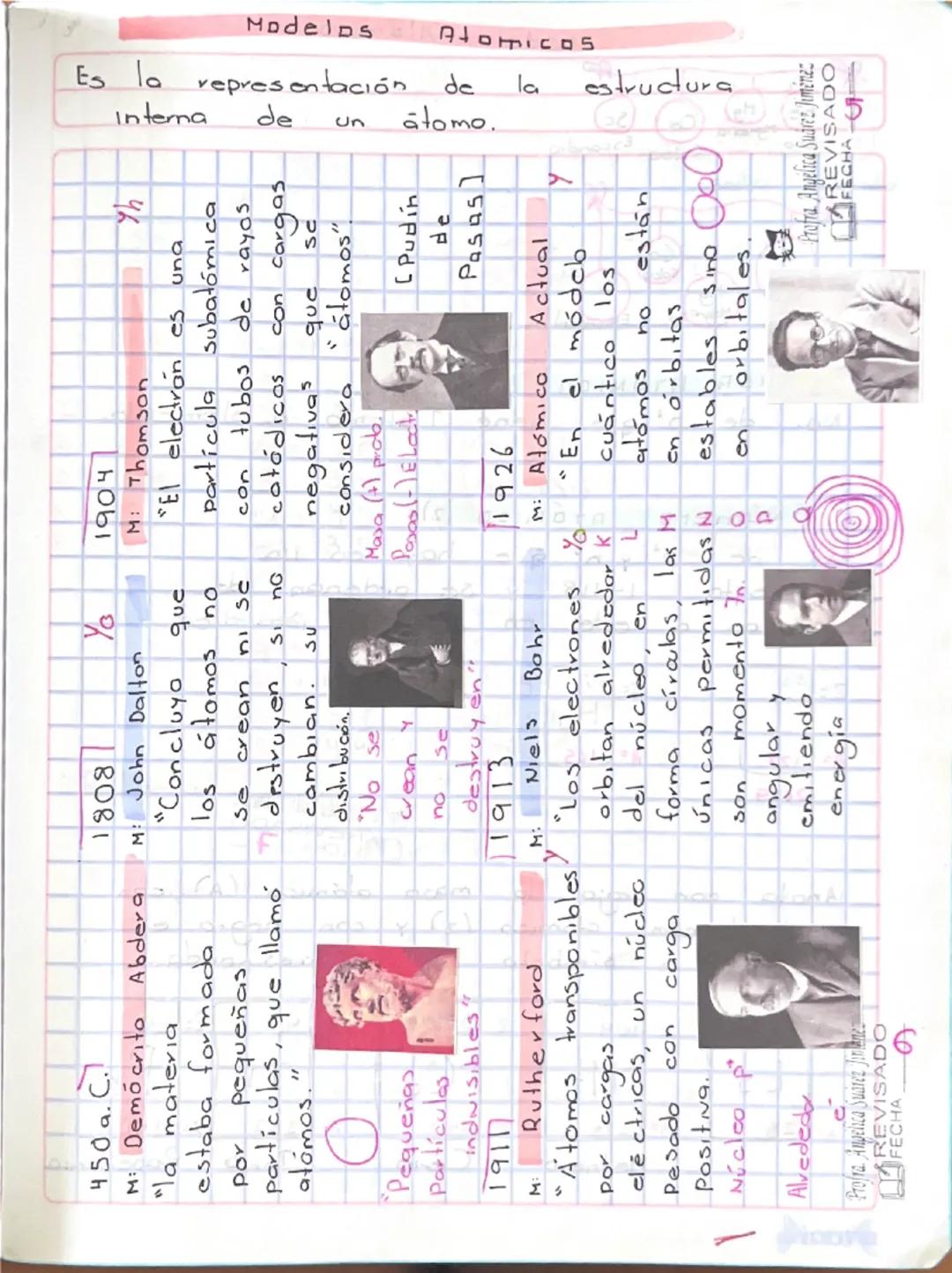Modelos
Atomicos
Es la representación de la estructura
interna de un átomo.
450 a. C.
M: Demócrito Abdera
"la materia
estaba formada
por peq