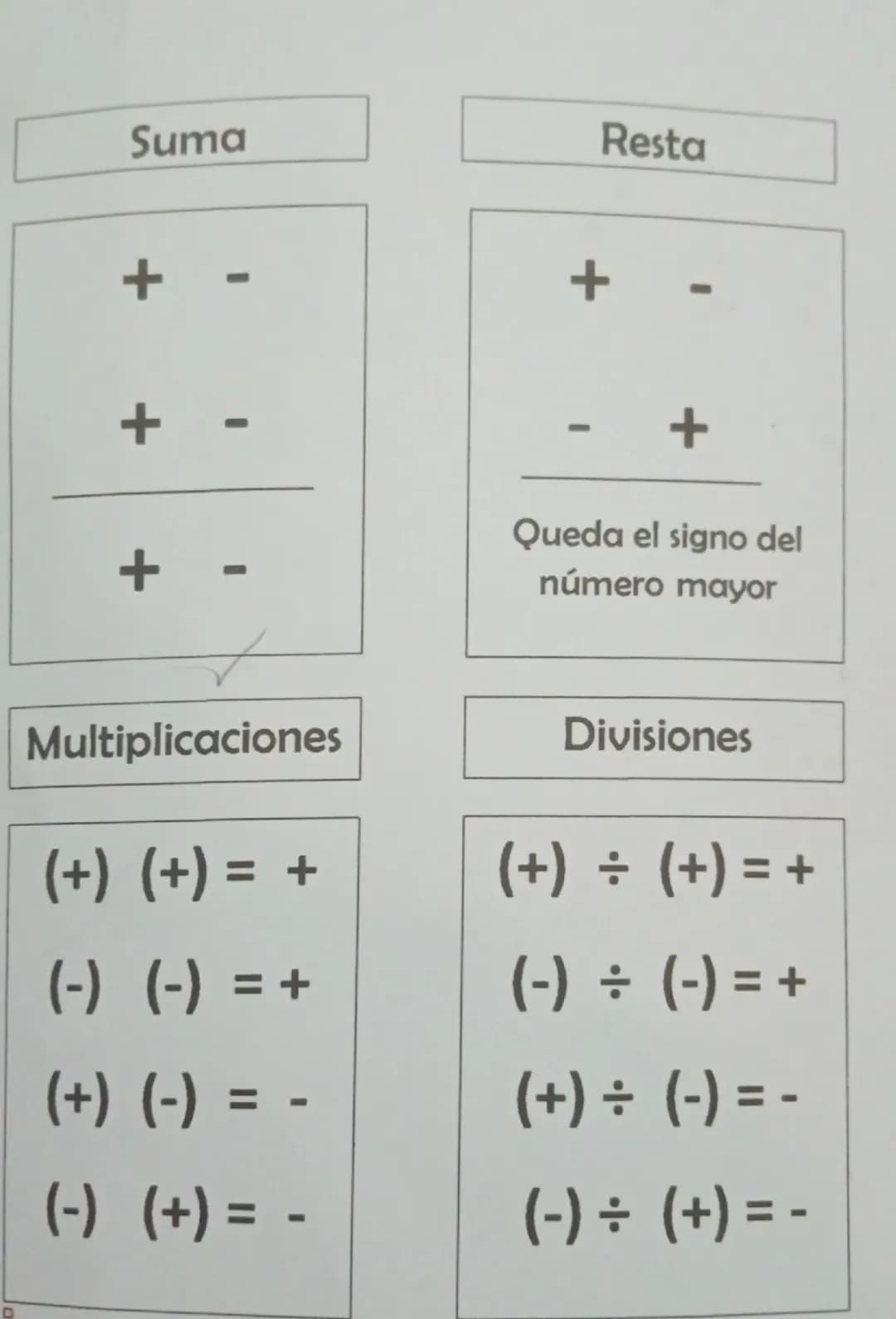 D
Suma
->
Resta
-
-
-
-
+
Queda el signo del
número mayor
Multiplicaciones
(+) (+) = +
Divisiones
(+) ÷ (+) = +
+ = (-) ÷ (-)
+= (-) (-)
(+)
