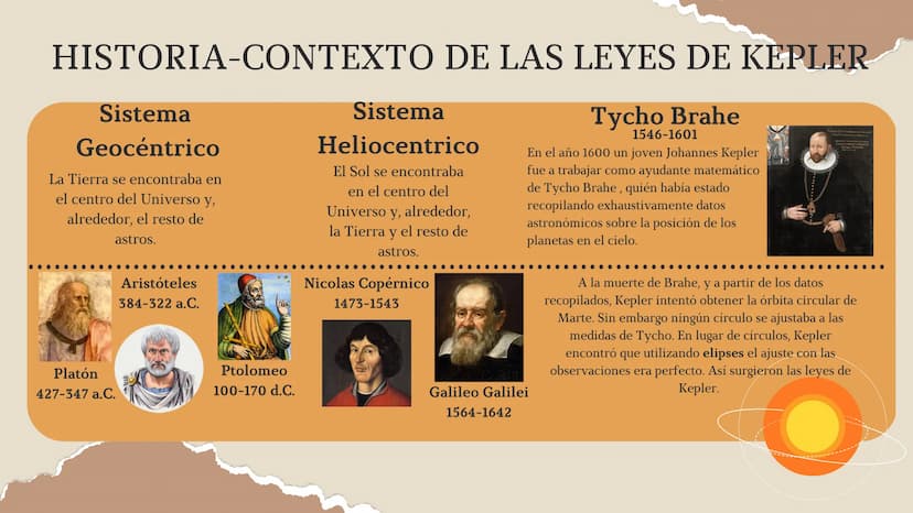 ¿QUIEN FUE JOHANNES KEPLER?
Johannes Kepler nació el 27 de diciembre de 1571 y falleció el 15 de noviembre de 1630 en en Alemania fue un ast