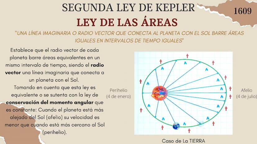 ¿QUIEN FUE JOHANNES KEPLER?
Johannes Kepler nació el 27 de diciembre de 1571 y falleció el 15 de noviembre de 1630 en en Alemania fue un ast