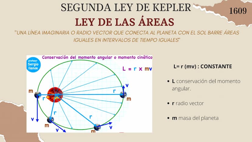 ¿QUIEN FUE JOHANNES KEPLER?
Johannes Kepler nació el 27 de diciembre de 1571 y falleció el 15 de noviembre de 1630 en en Alemania fue un ast