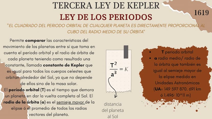 ¿QUIEN FUE JOHANNES KEPLER?
Johannes Kepler nació el 27 de diciembre de 1571 y falleció el 15 de noviembre de 1630 en en Alemania fue un ast