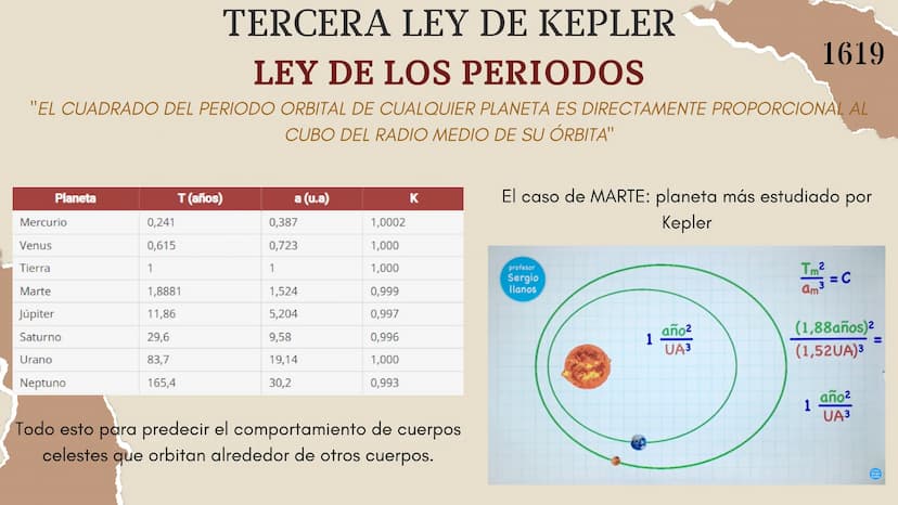 ¿QUIEN FUE JOHANNES KEPLER?
Johannes Kepler nació el 27 de diciembre de 1571 y falleció el 15 de noviembre de 1630 en en Alemania fue un ast