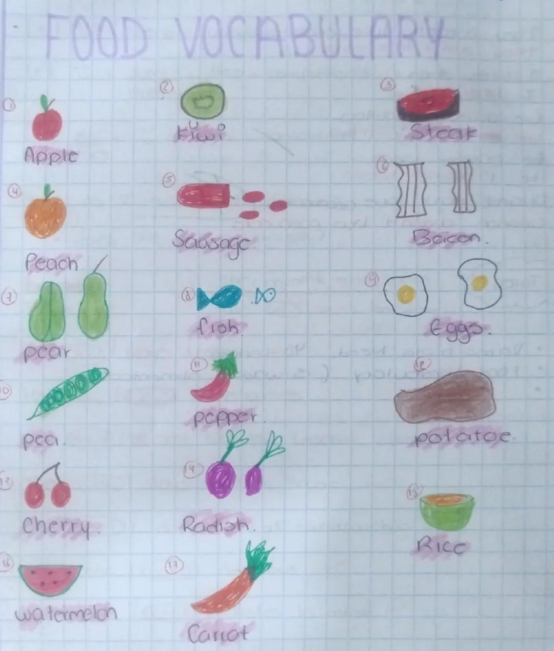 ## FOOD VOCABULARY

1. Apple
2. kiwi
3. Steak
4. Peach
5. Sausage
6. Bacon
7. pear
8. fish
9. Eggs
10. pea
11. pepper
12. potatoe
13. cherry