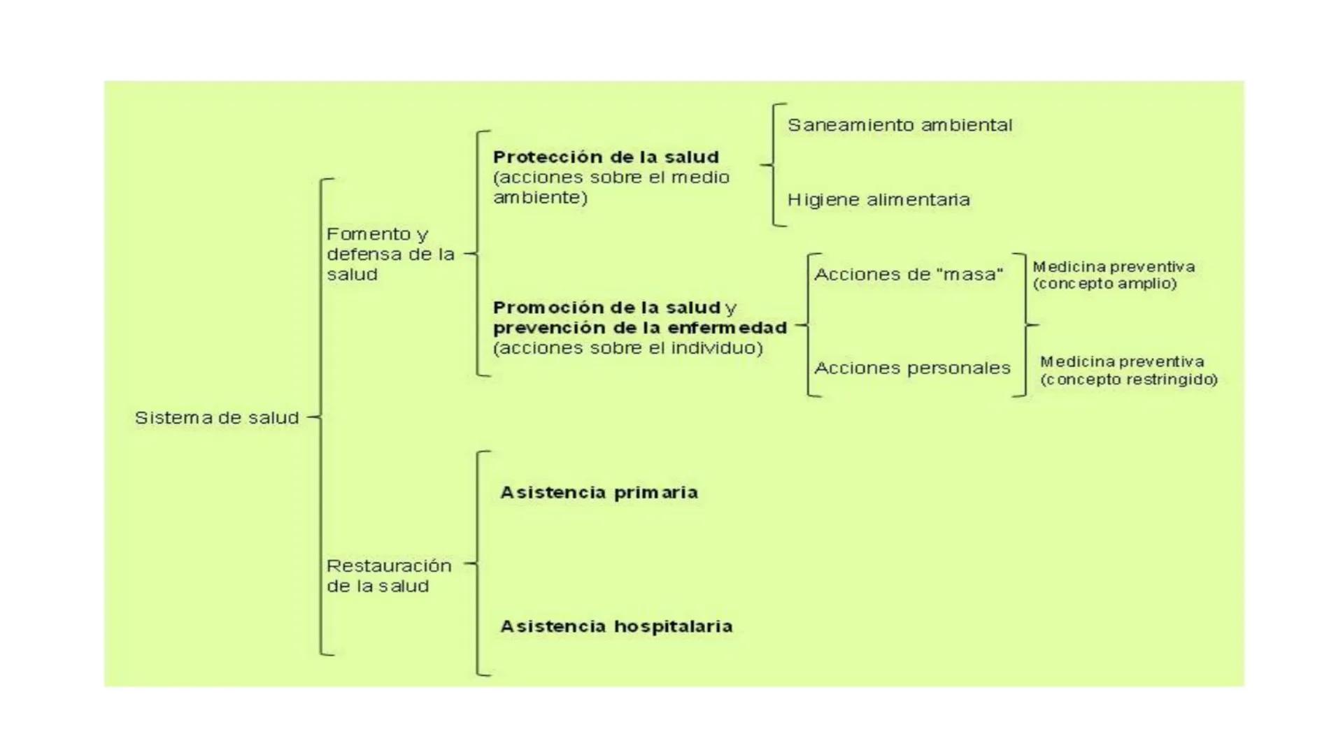 LEERAN CUIDADOSAMENTE EL ARCHIVO ENIADO EN
WORD Y REALIZARAN EN SU CUADERNO:

ACTIVIDAD
A REALIZAR
EN SU
CUADERNO

DEFINICIÓN DE LA SALUD PÚ