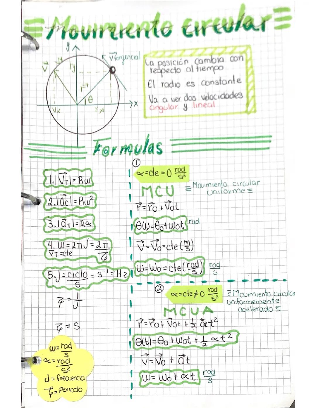 Principales Fórmulas del Movimiento Circular