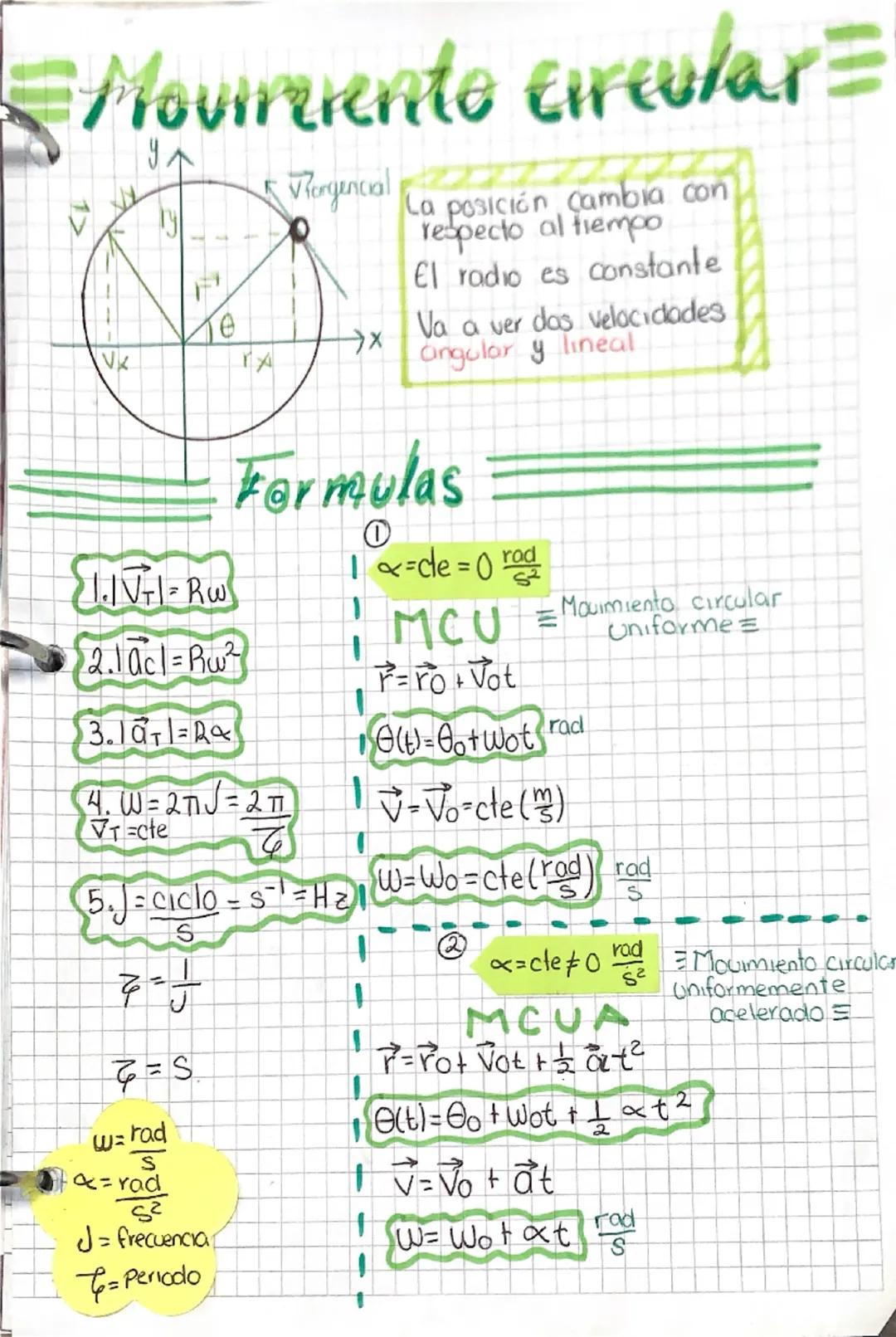 Movinrente Circular =
VK
Vergencial
La posición cambia con
respecto al tiempo
El radio es constante
Va a ver das velocidades
lineal
angular
