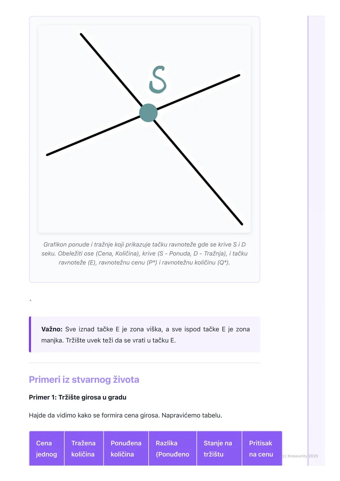 # Tržišna Ravnoteža i Formiranje
Cena

Uvod u tržišnu ravnotežu

Tržište je kao neka vrsta vage. Sa jedne strane su kupci (mi) koji traže ro