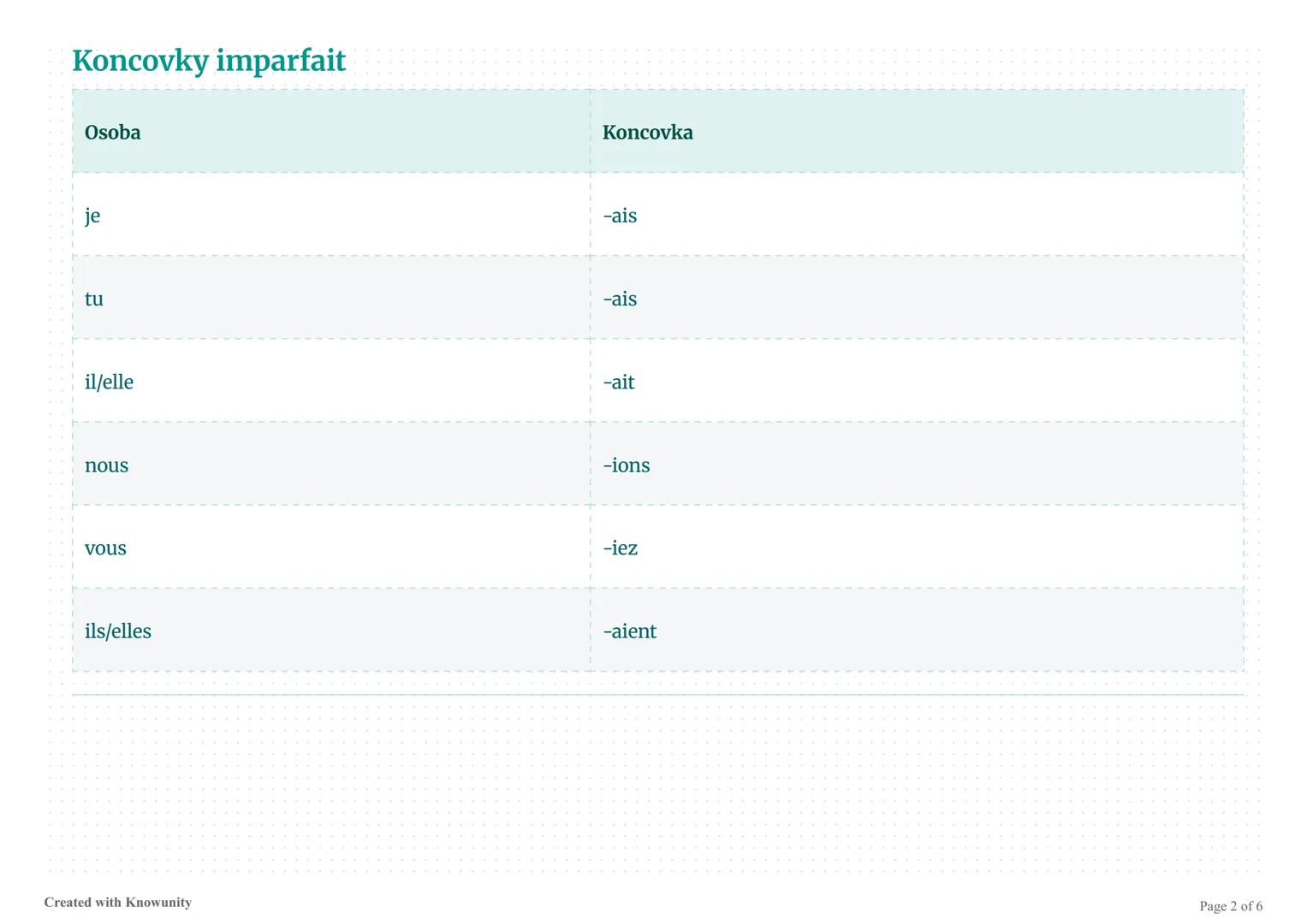 # Rozdíl mezi imparfait a passé composé ve
francouzštině

Přehled dvou základních minulých časů ve francouzštině - imparfait a passé composé