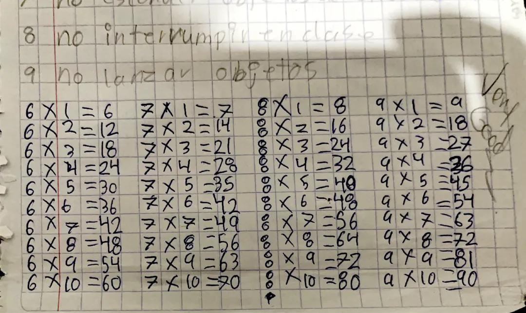 Tabla de multiplicar: Aprende fácil y rápido