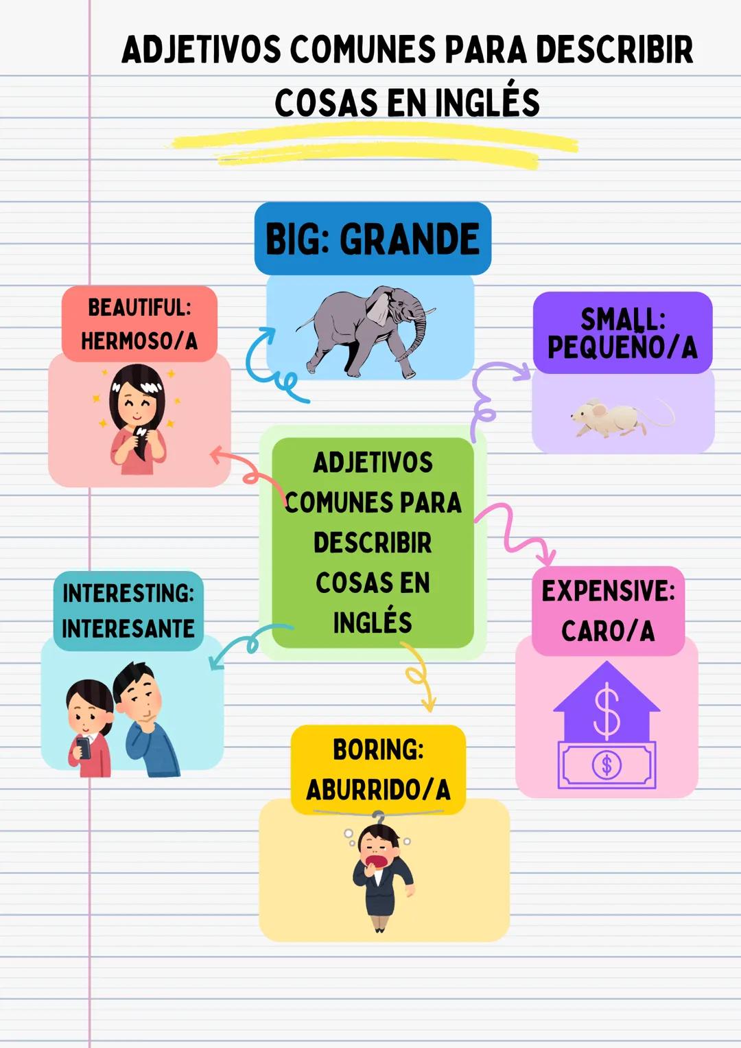 # ADJETIVOS COMUNES PARA DESCRIBIR
# COSAS EN INGLÉS

BEAUTIFUL:
HERMOSO/A

BIG: GRANDE

SMALL:
PEQUENO/A

INTERESTING:
INTERESANTE

ADJETIV