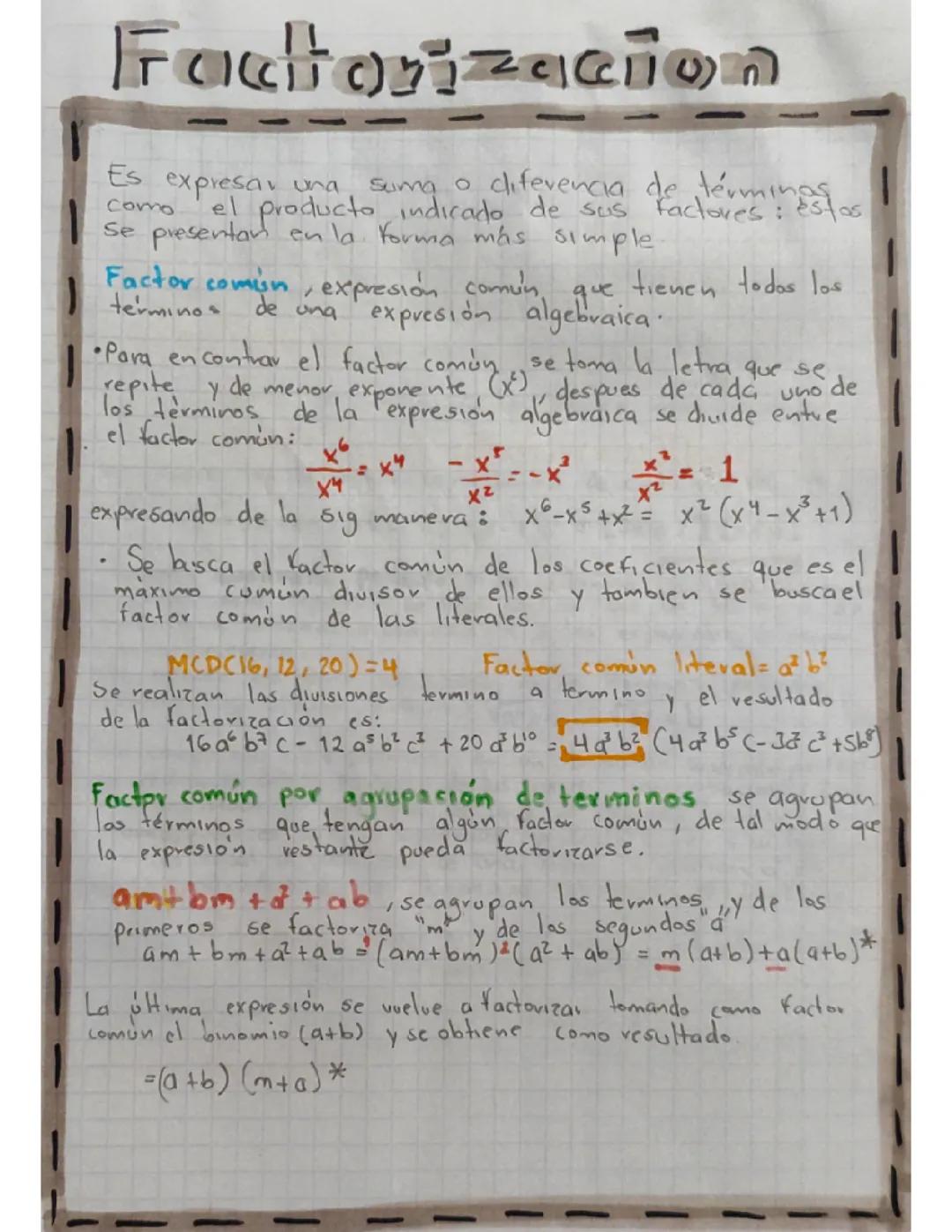 Factorización: Aprende el Método de Factor Común
