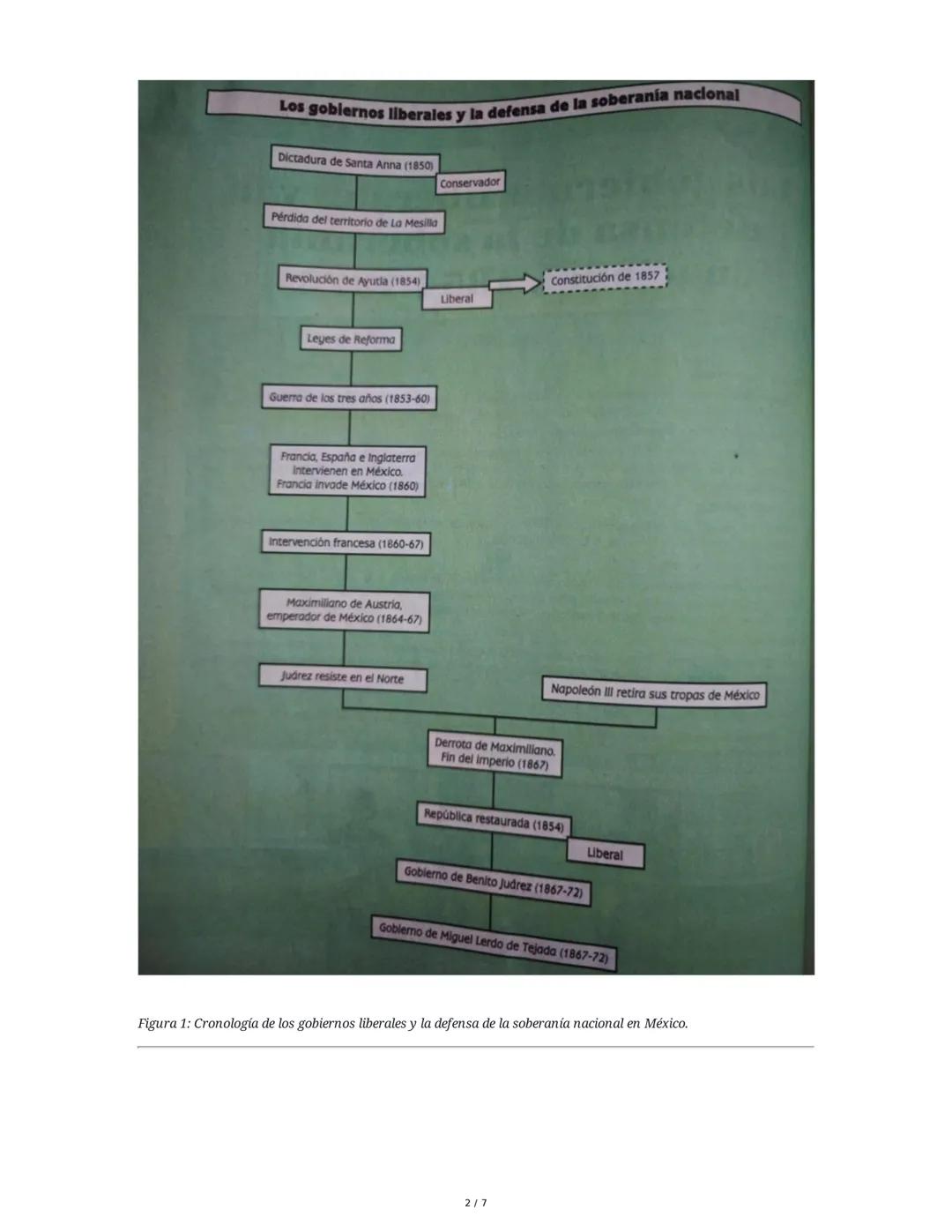 La Reforma en México (1855-1876)
1. La Dictadura de Santa Anna y la Venta de La Mesilla
Tras la retirada de los ejércitos estadounidenses, M