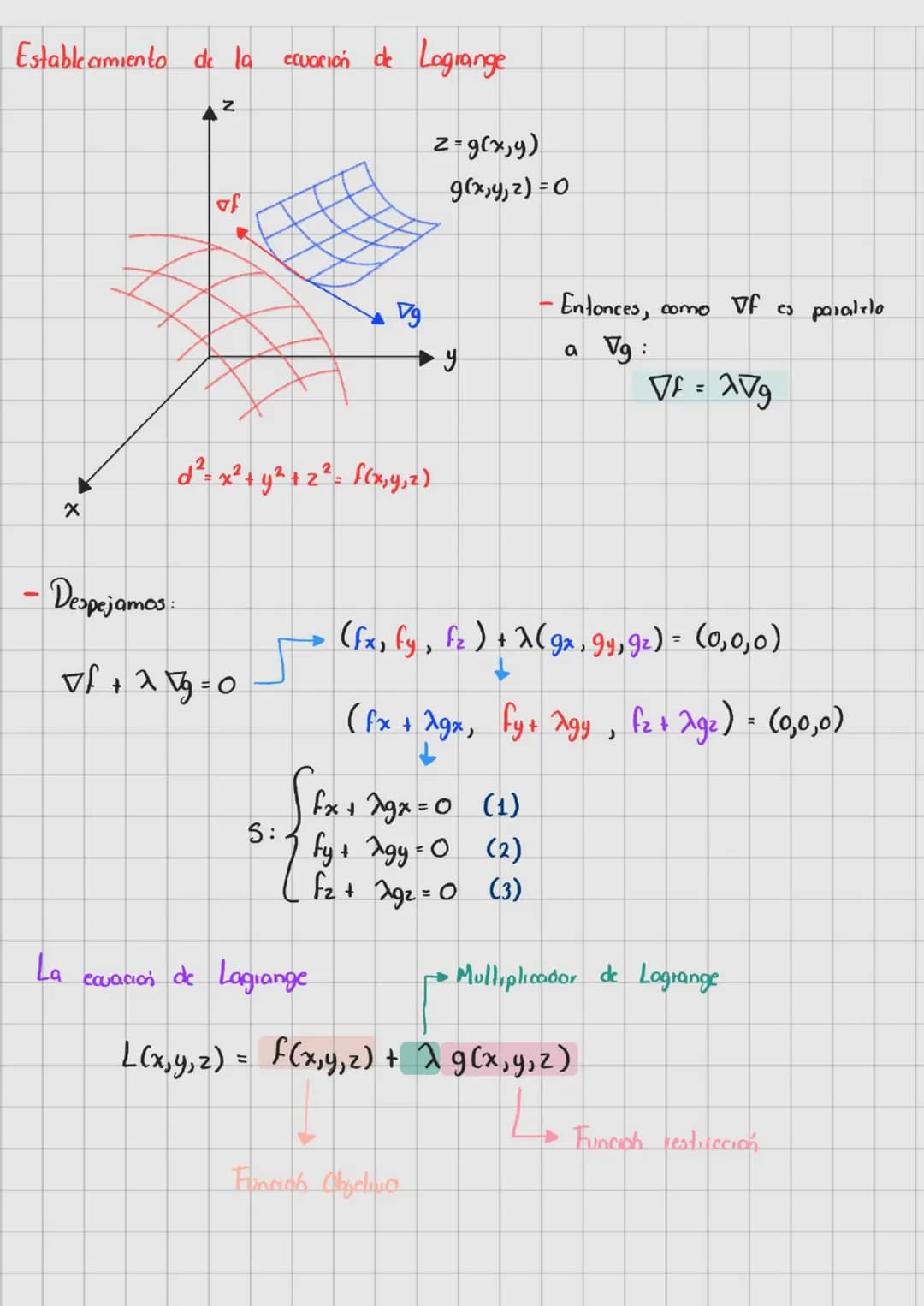 Temario
1 Máximos y minimos
2= Funciones Vectoriales
3: Integrales de línea
4- Integrales multiples
de funciones de dos 。 mais variables y o