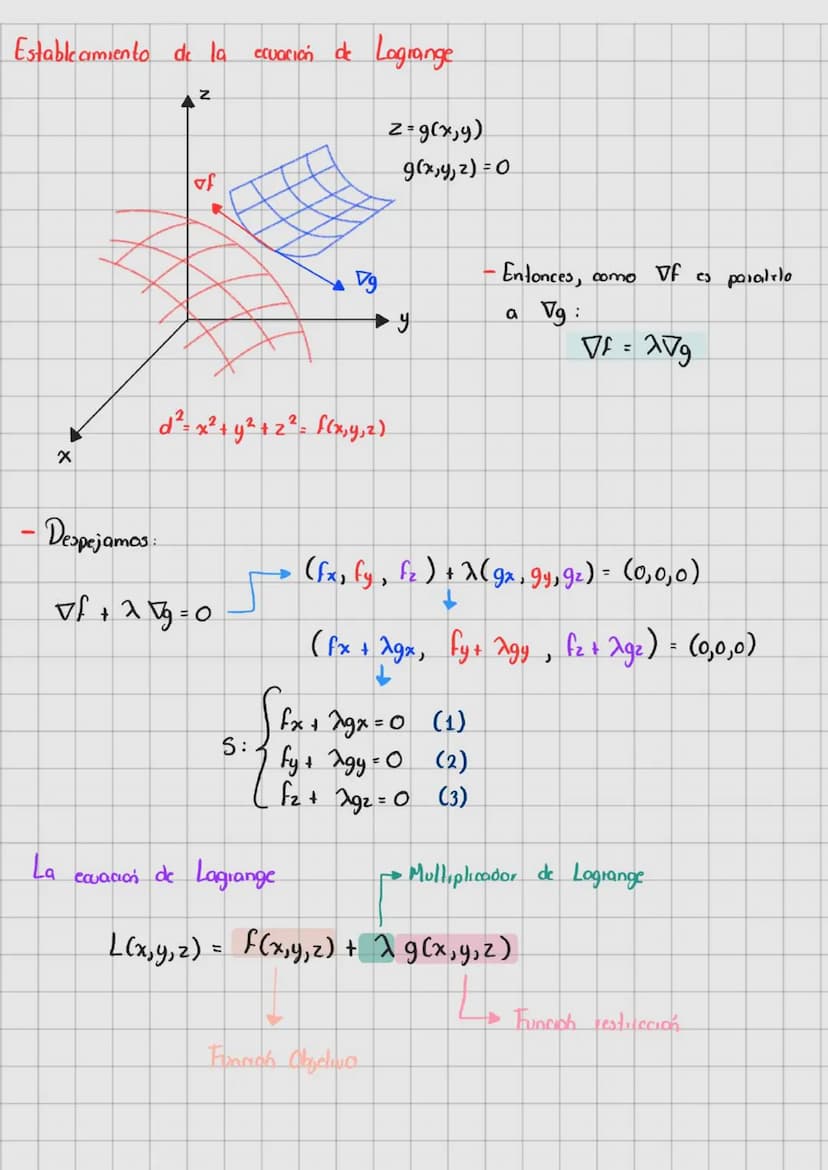 Temario
1 Máximos y minimos
2= Funciones Vectoriales
3: Integrales de línea
4- Integrales multiples
de funciones de dos 。 mais variables y o
