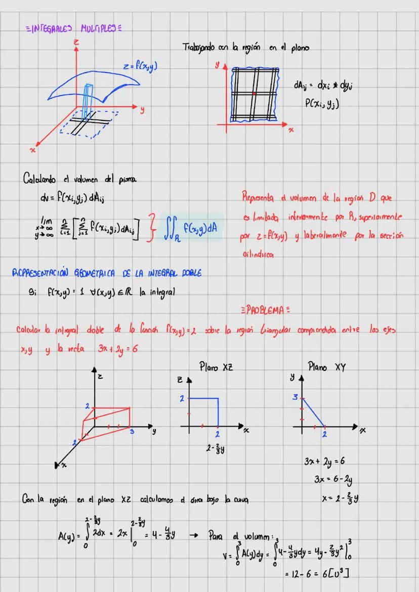 Temario
1 Máximos y minimos
2= Funciones Vectoriales
3: Integrales de línea
4- Integrales multiples
de funciones de dos 。 mais variables y o