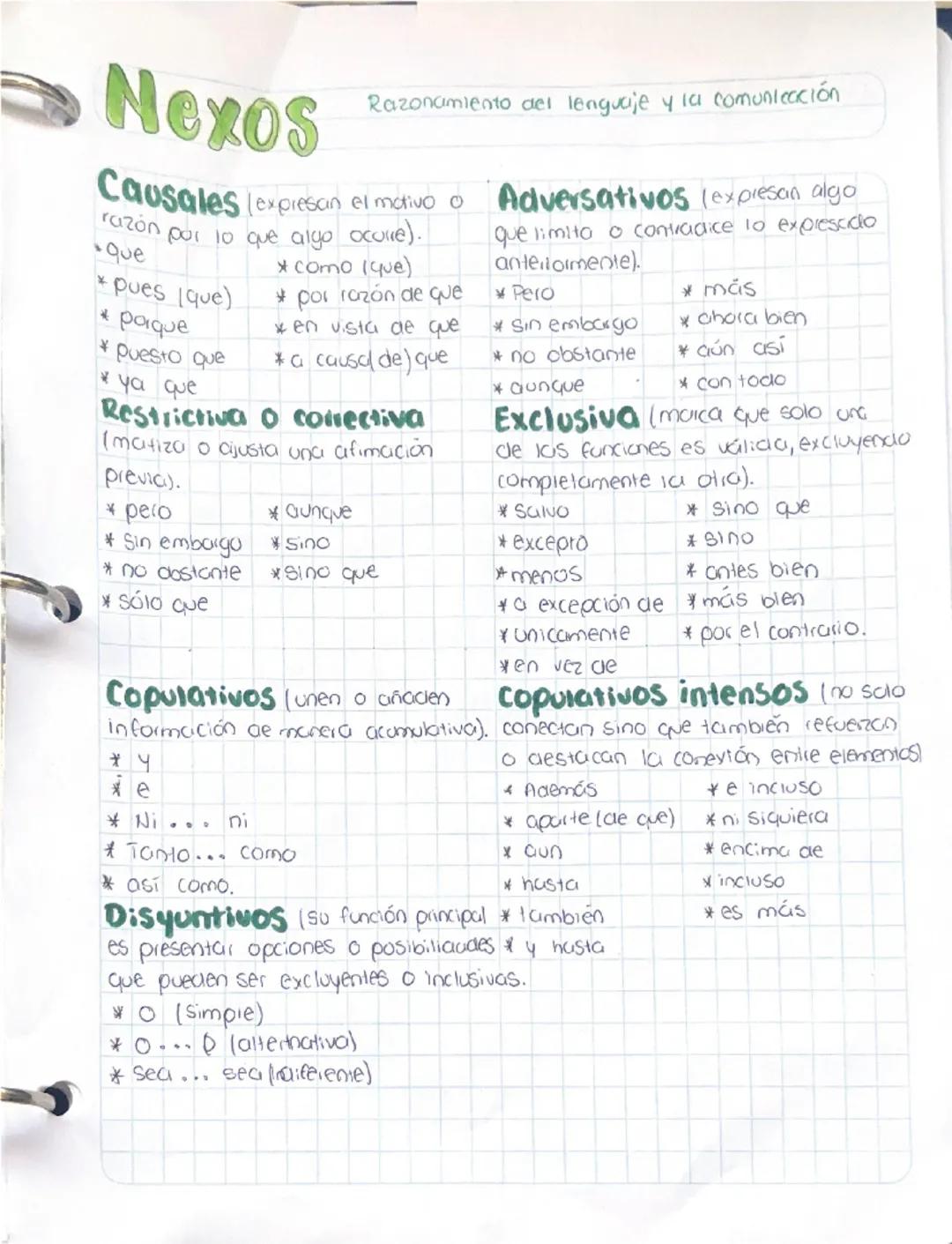 Nexos
Razonamiento del lenguaje y la comunicación
Causales expresan el motivo o
razón por lo que algo ocole).
* como (que)
que
* pues (que)
