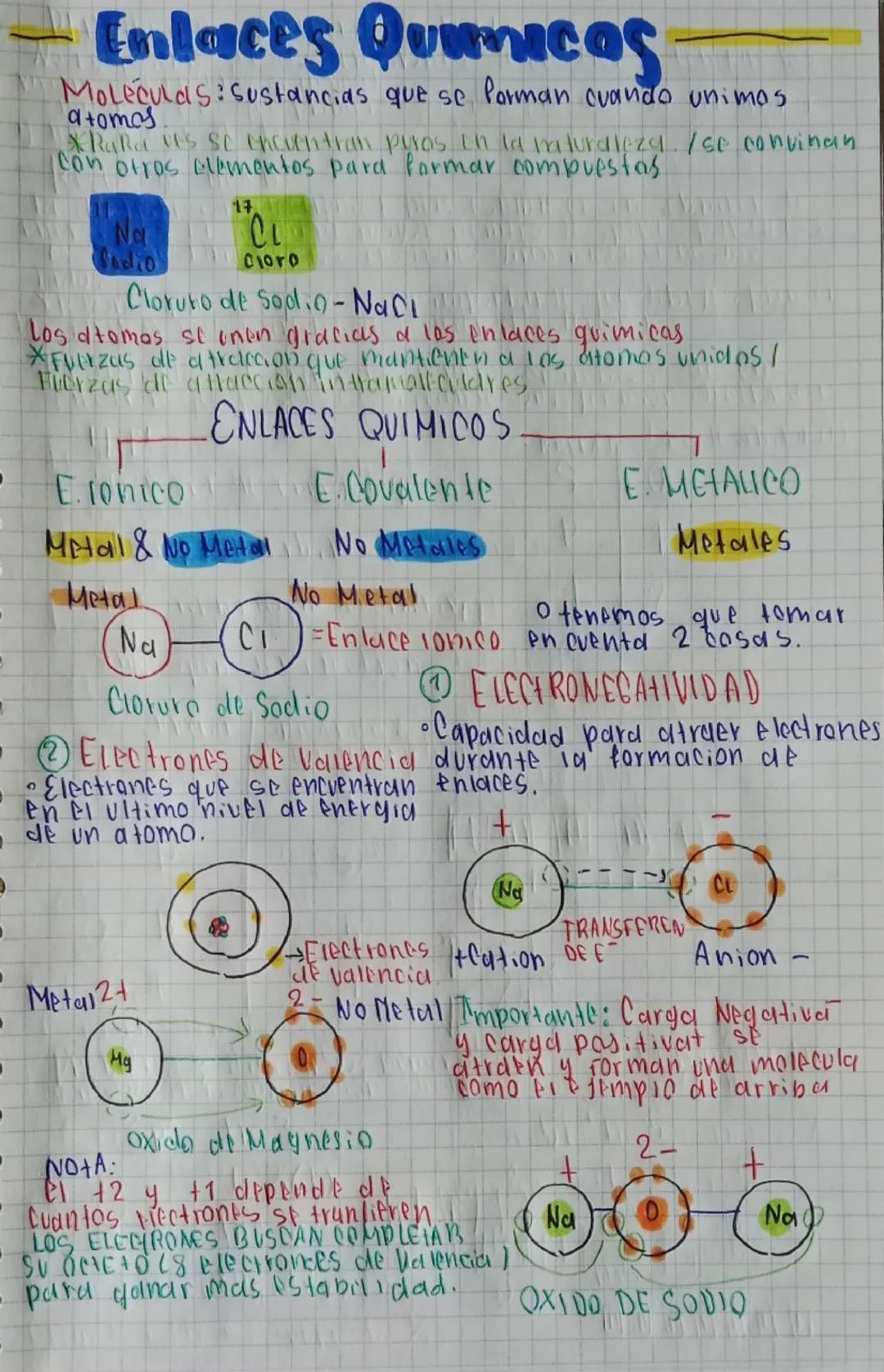 # Enlaces Quimicas

Moléculas: Sustancias que se Porman cuando unimos
atomas
*RaRa US Se encuentran piros in la naturaleza / se convinan.
co