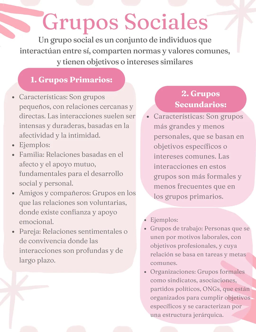 •
•
Grupos Sociales
Un grupo social es un conjunto de individuos que
interactúan entre sí, comparten normas y valores comunes,
y tienen obje