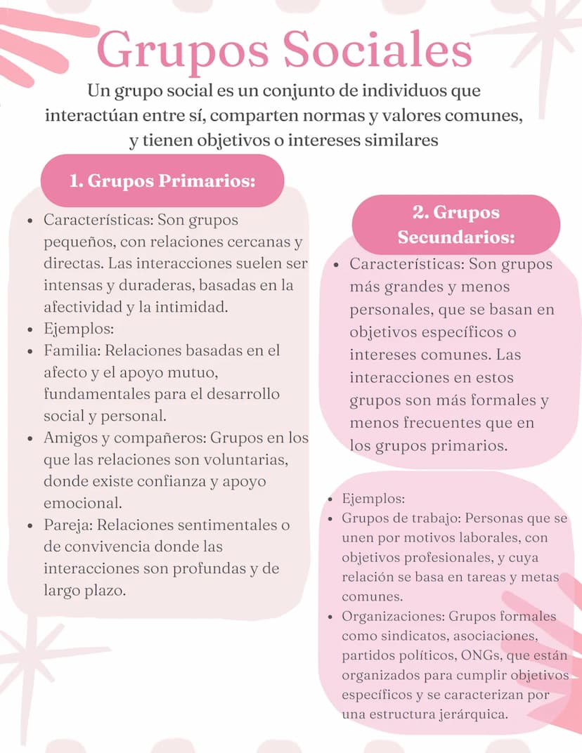 •
•
Grupos Sociales
Un grupo social es un conjunto de individuos que
interactúan entre sí, comparten normas y valores comunes,
y tienen obje