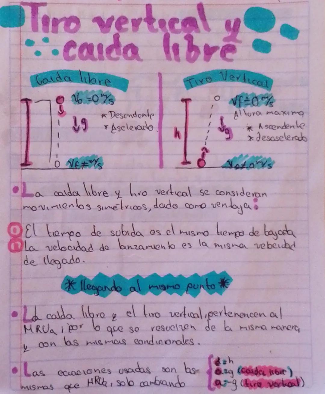 Tiro Vertical y Caída Libre: Conceptos y Características