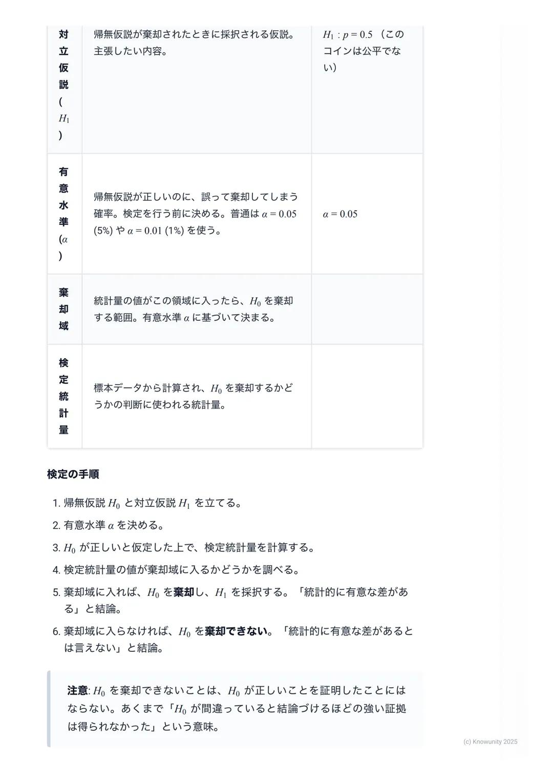 # 統計的な推測の基礎

## 統計的な推測の概要・

統計的な推測とは、**標本(サンプル) **と呼ばれる一部分のデータを使って、
**母集団(調査したい全体の集団) **の性質を推測すること。例えば、全国の高
校生の平均身長を知りたいとき、全員を測るのは不可能。だから、無作