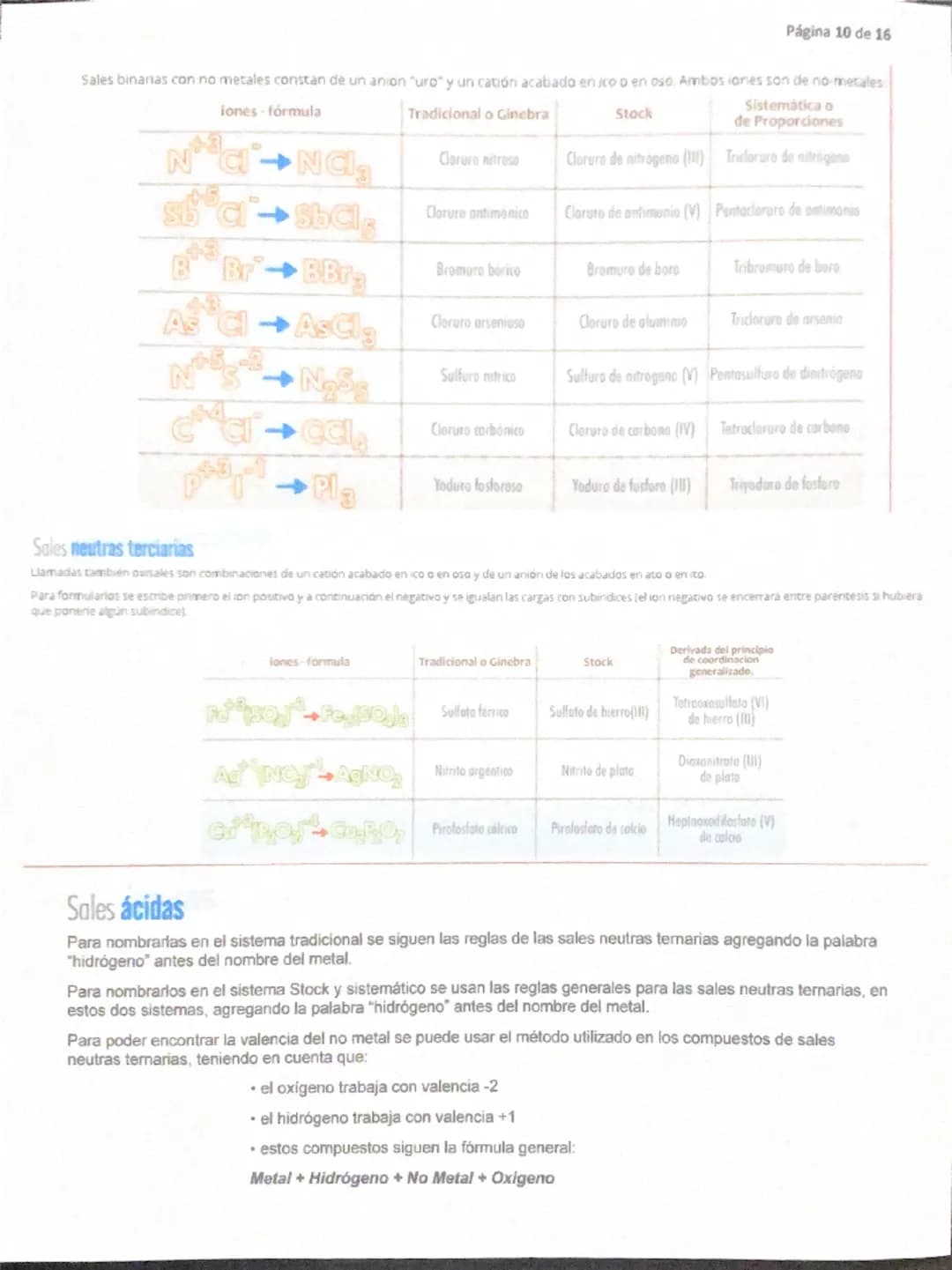 Página 1 de 16
QUÍMICA I
NOMENCLATURA DE FUNCIONES QUIMICAS INORGÁNICAS J/21/nov/2024
JAM
Reglas de nomenclatura
La nomenclatura quimica es 